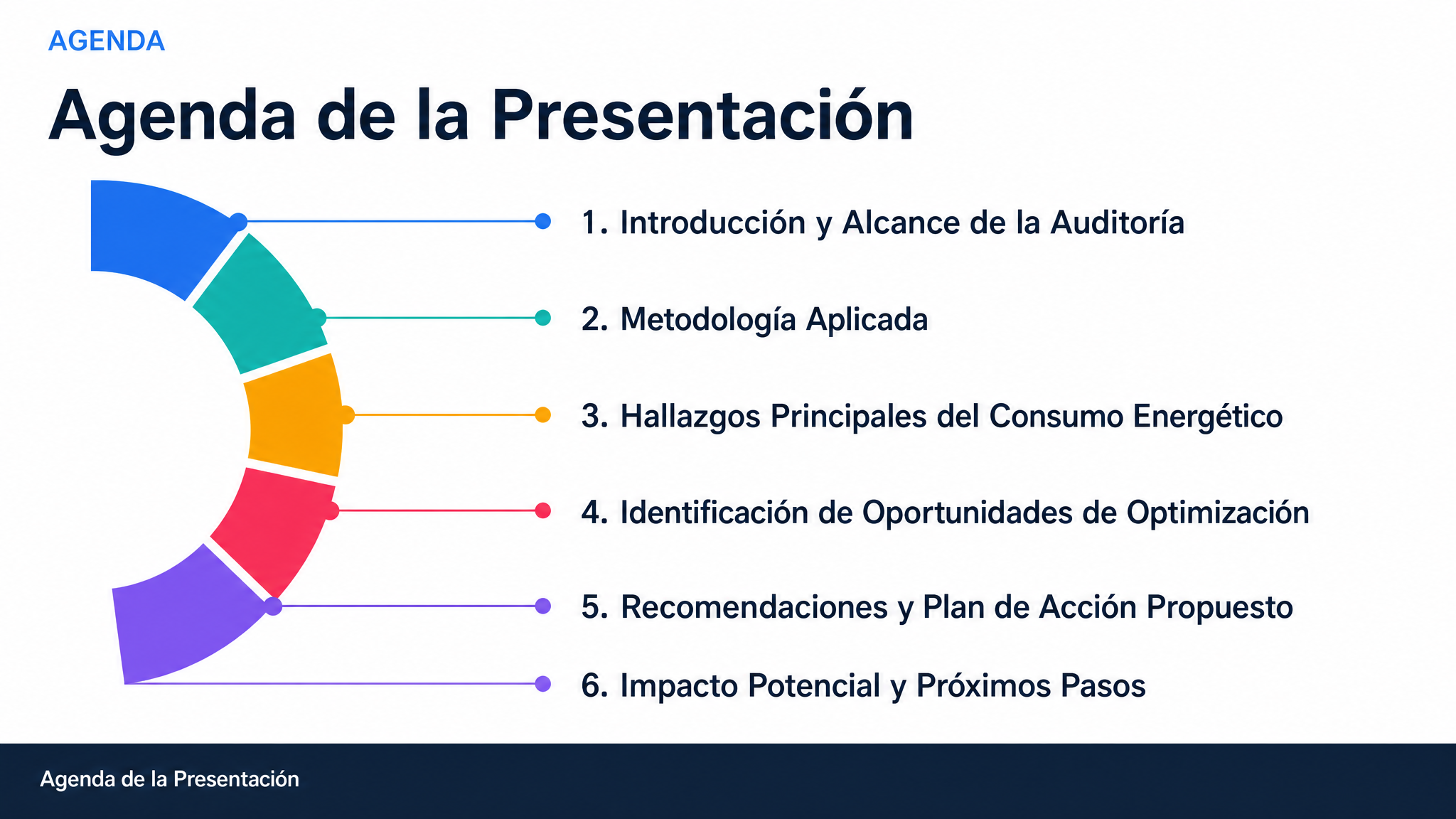 Agenda de la Presentación