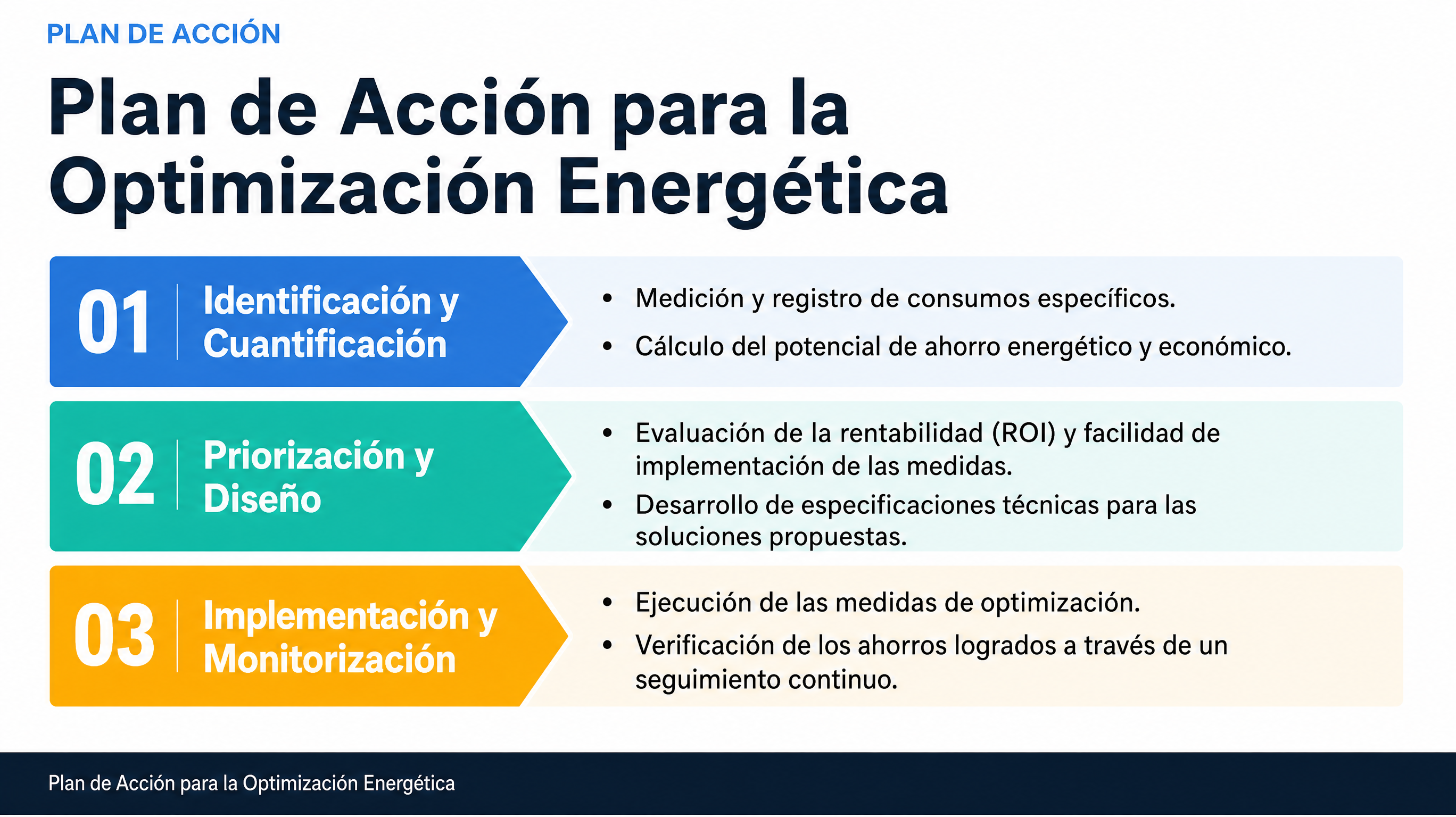 Plan de Acción para la Optimización Energética