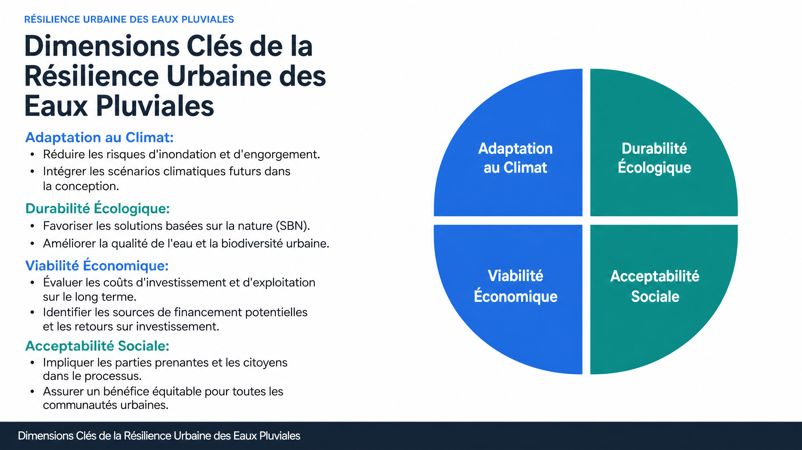 Dimensions Clés de la Résilience Urbaine des Eaux Pluviales