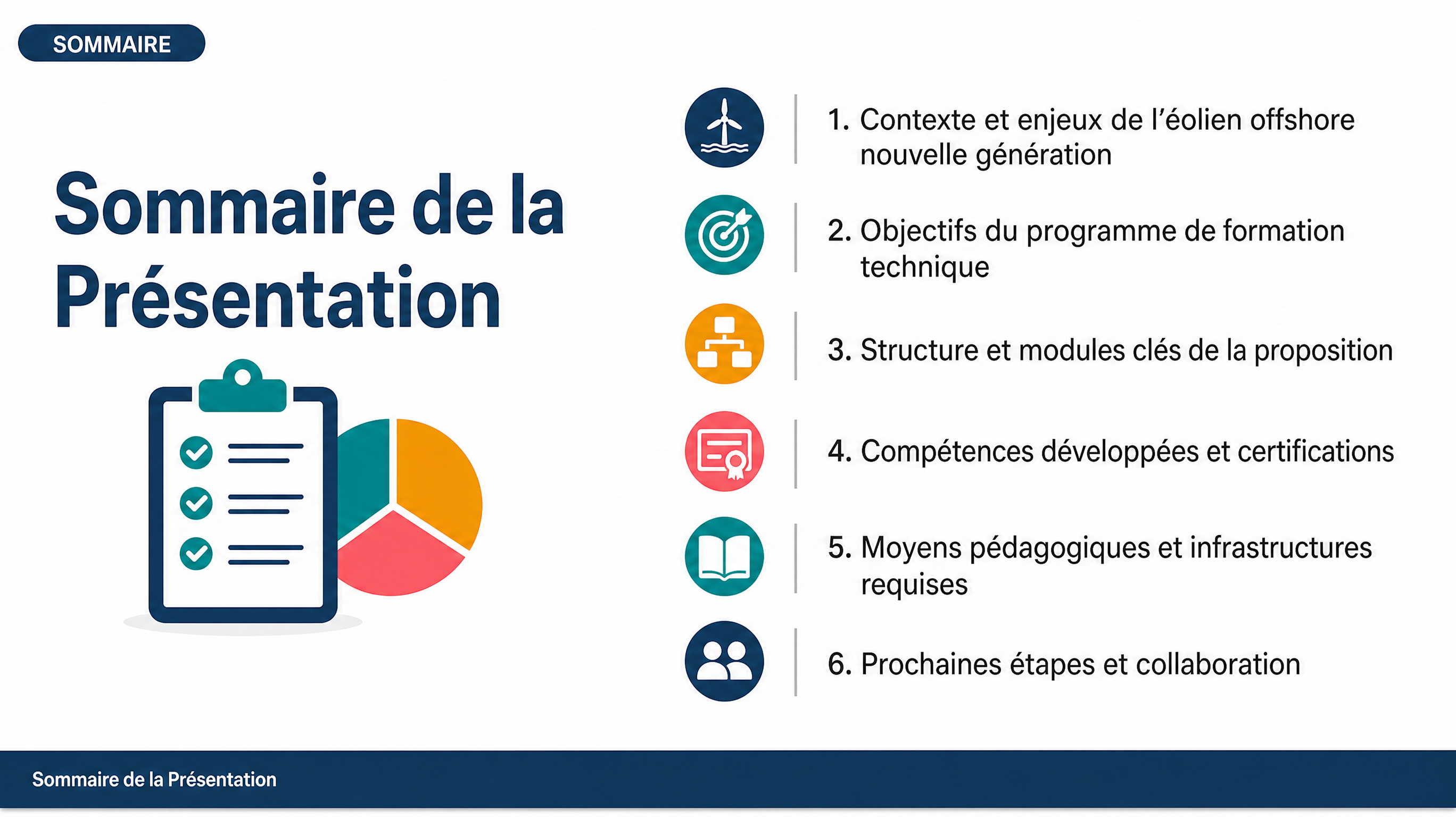 Sommaire de la Présentation