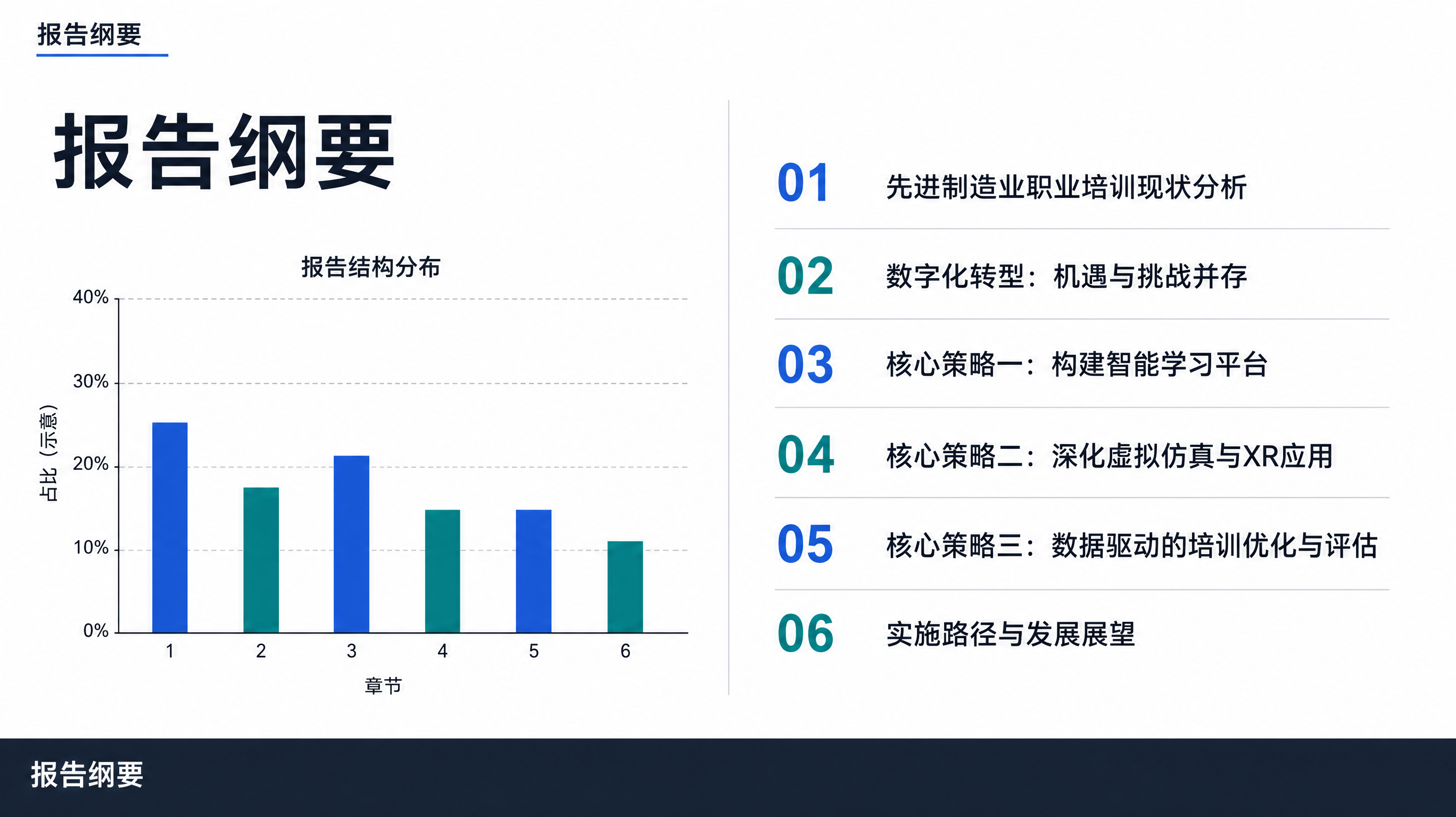 报告纲要