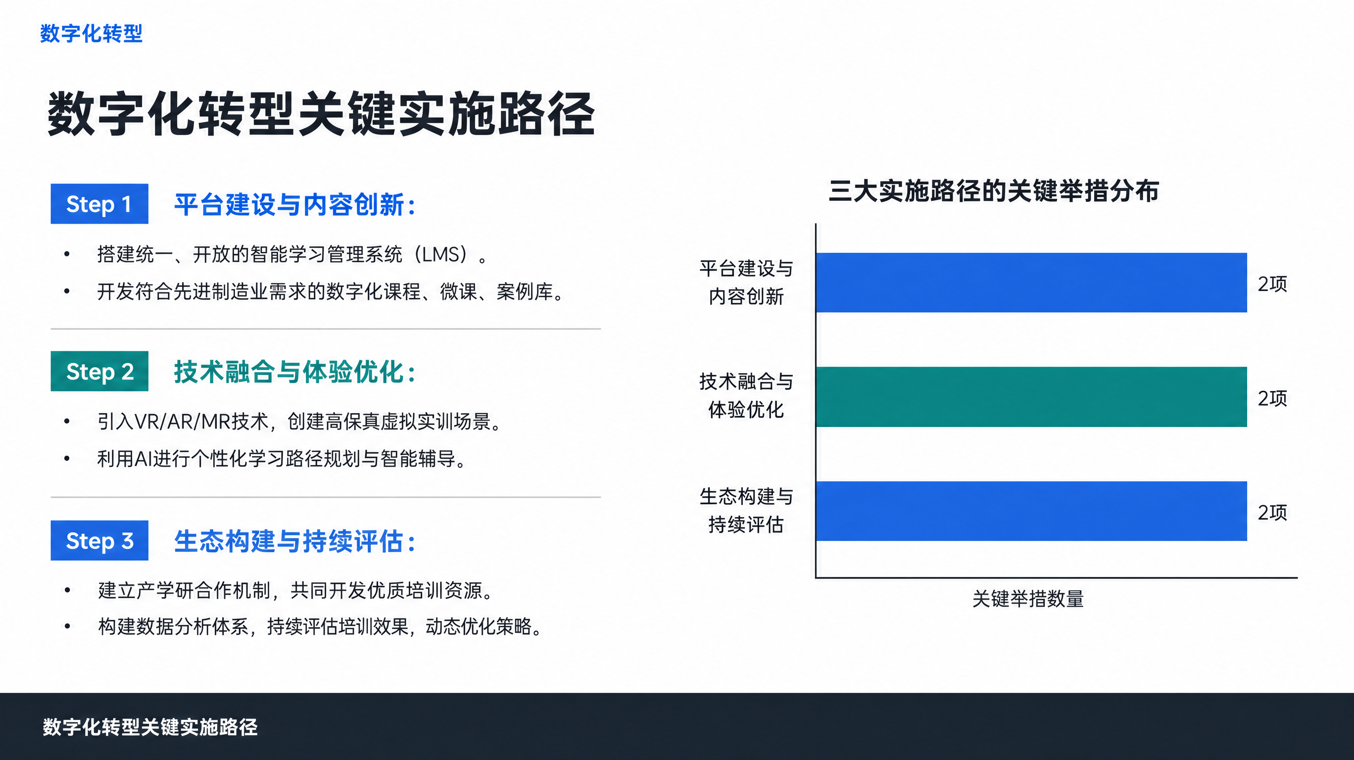 数字化转型关键实施路径