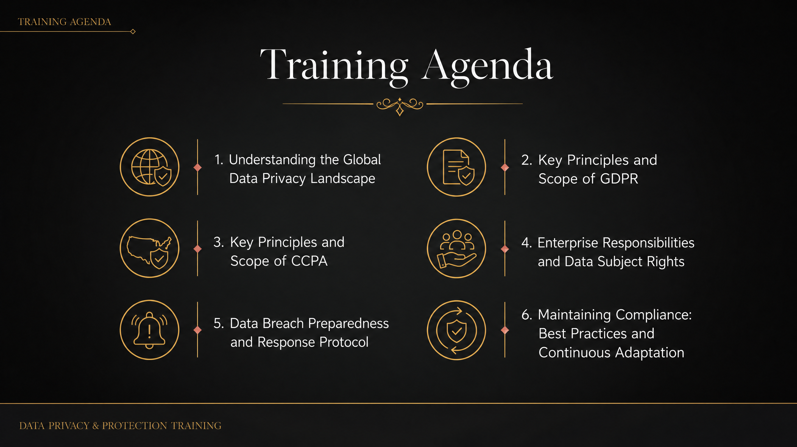 Training Agenda