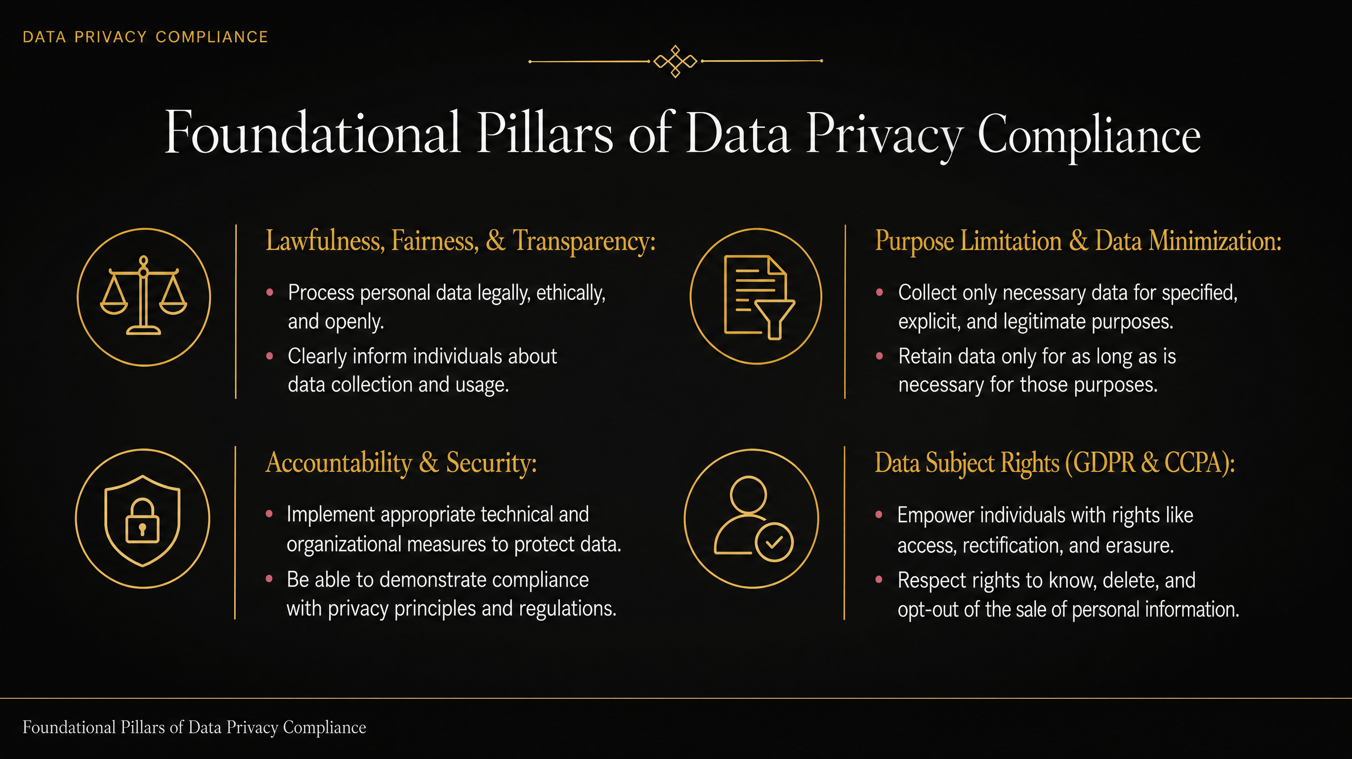 Foundational Pillars of Data Privacy Compliance