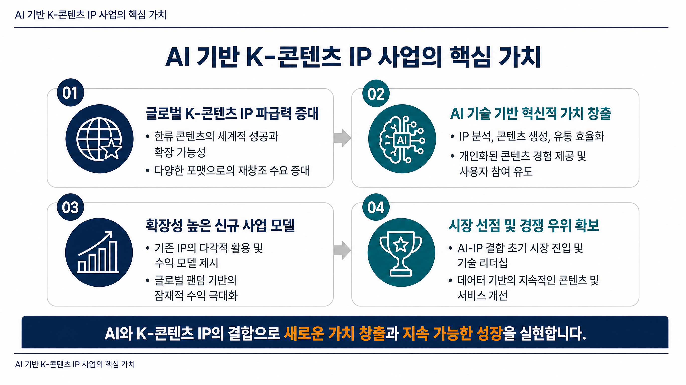 AI 기반 K-콘텐츠 IP 사업의 핵심 가치