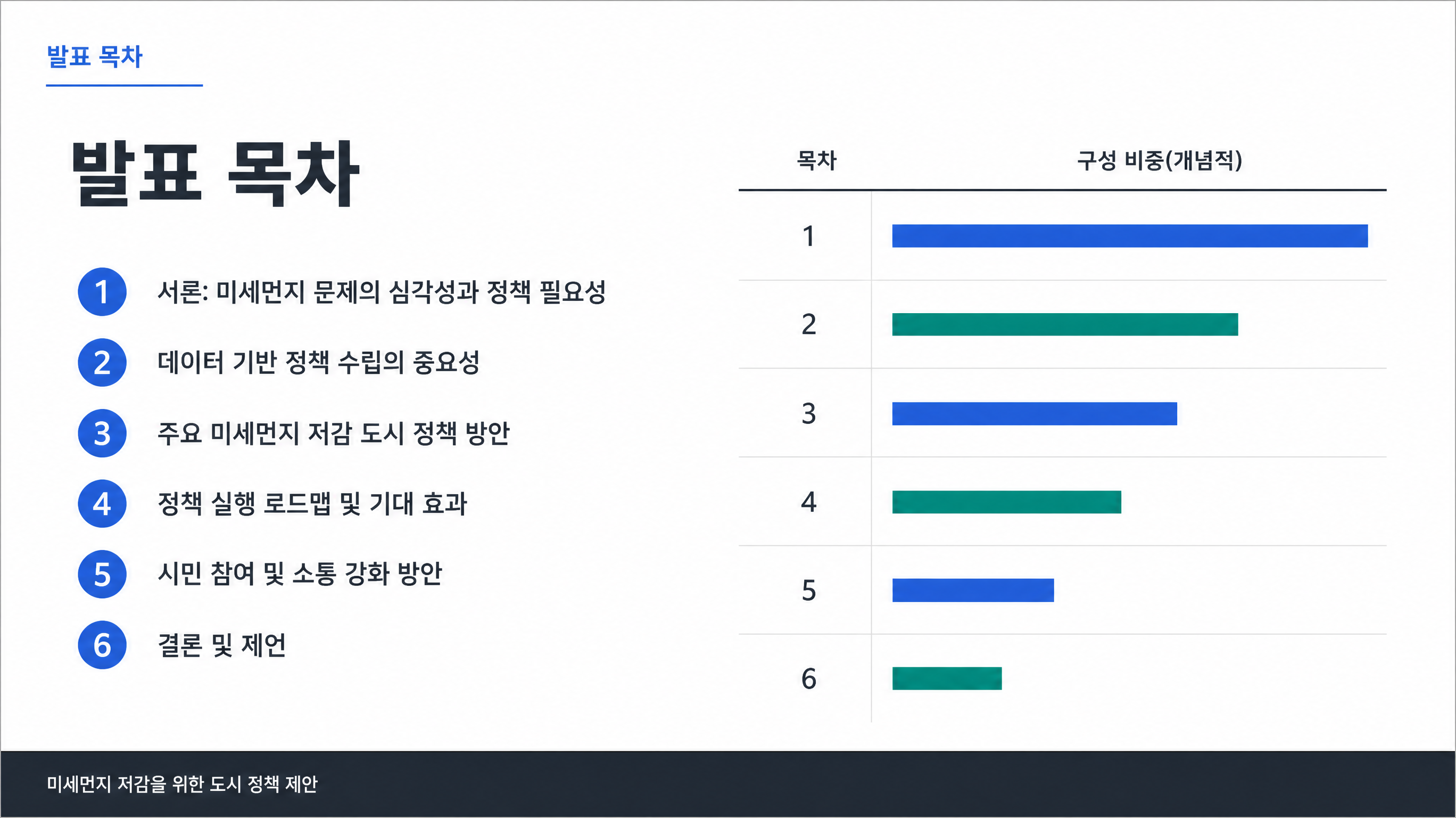 발표 목차