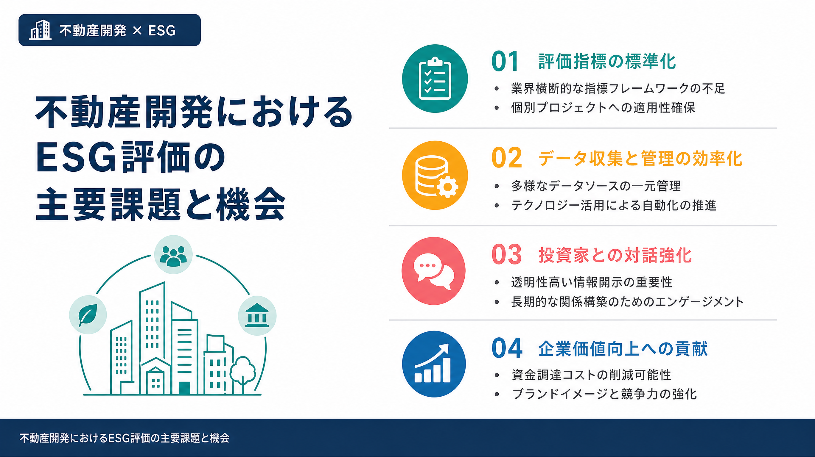 不動産開発におけるESG評価の主要課題と機会