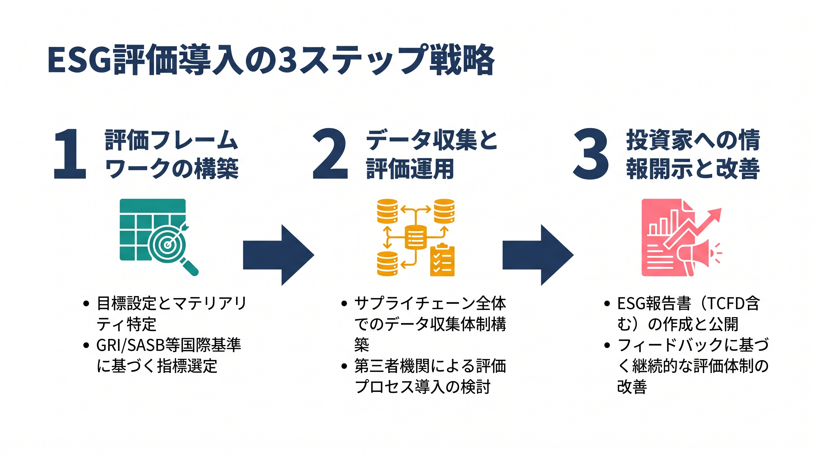 ESG評価導入の3ステップ戦略