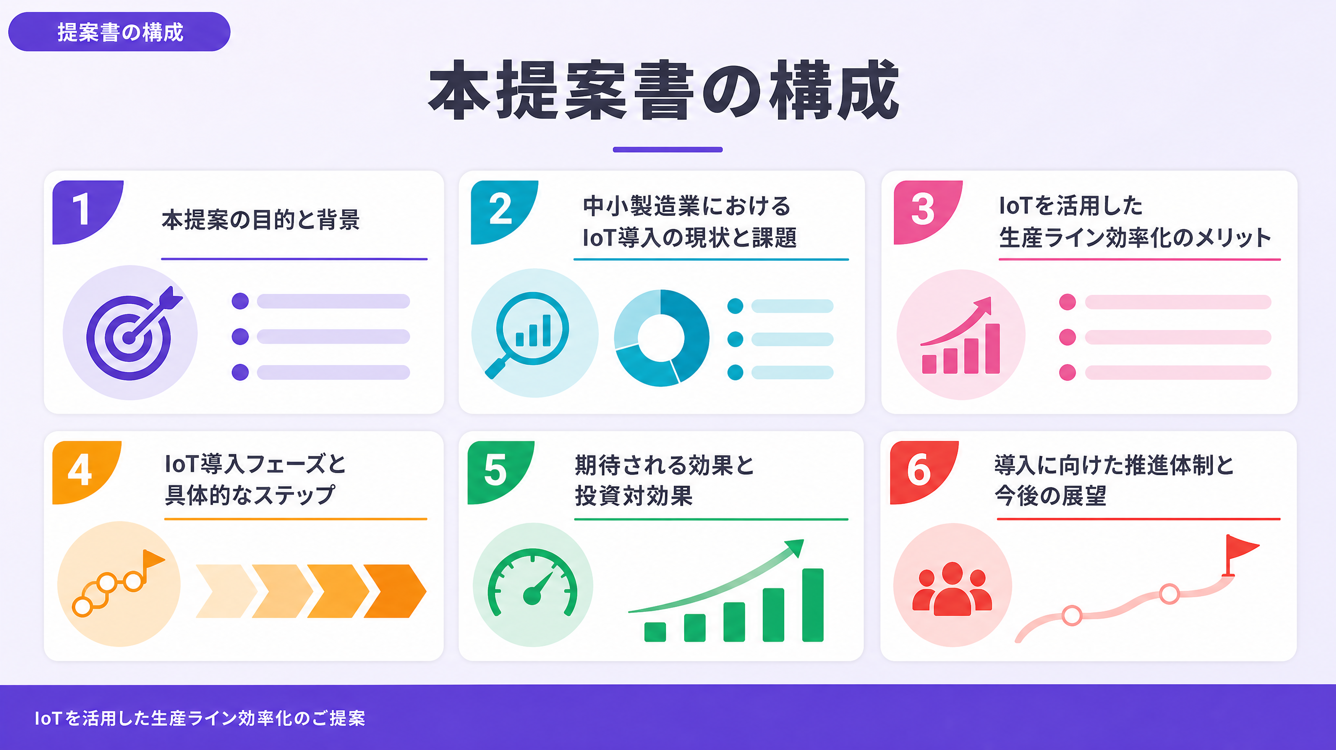 本提案書の構成