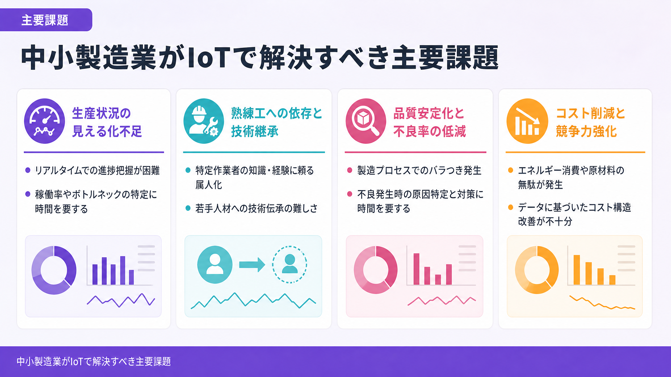 中小製造業がIoTで解決すべき主要課題
