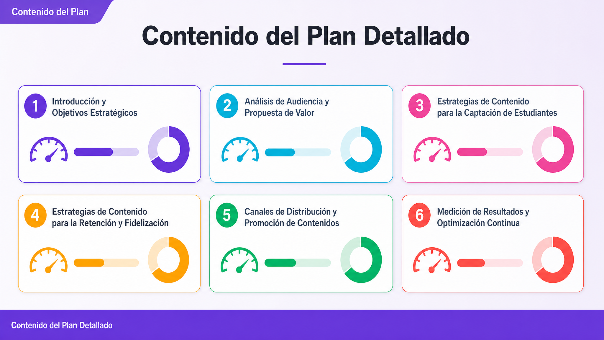 Contenido del Plan Detallado
