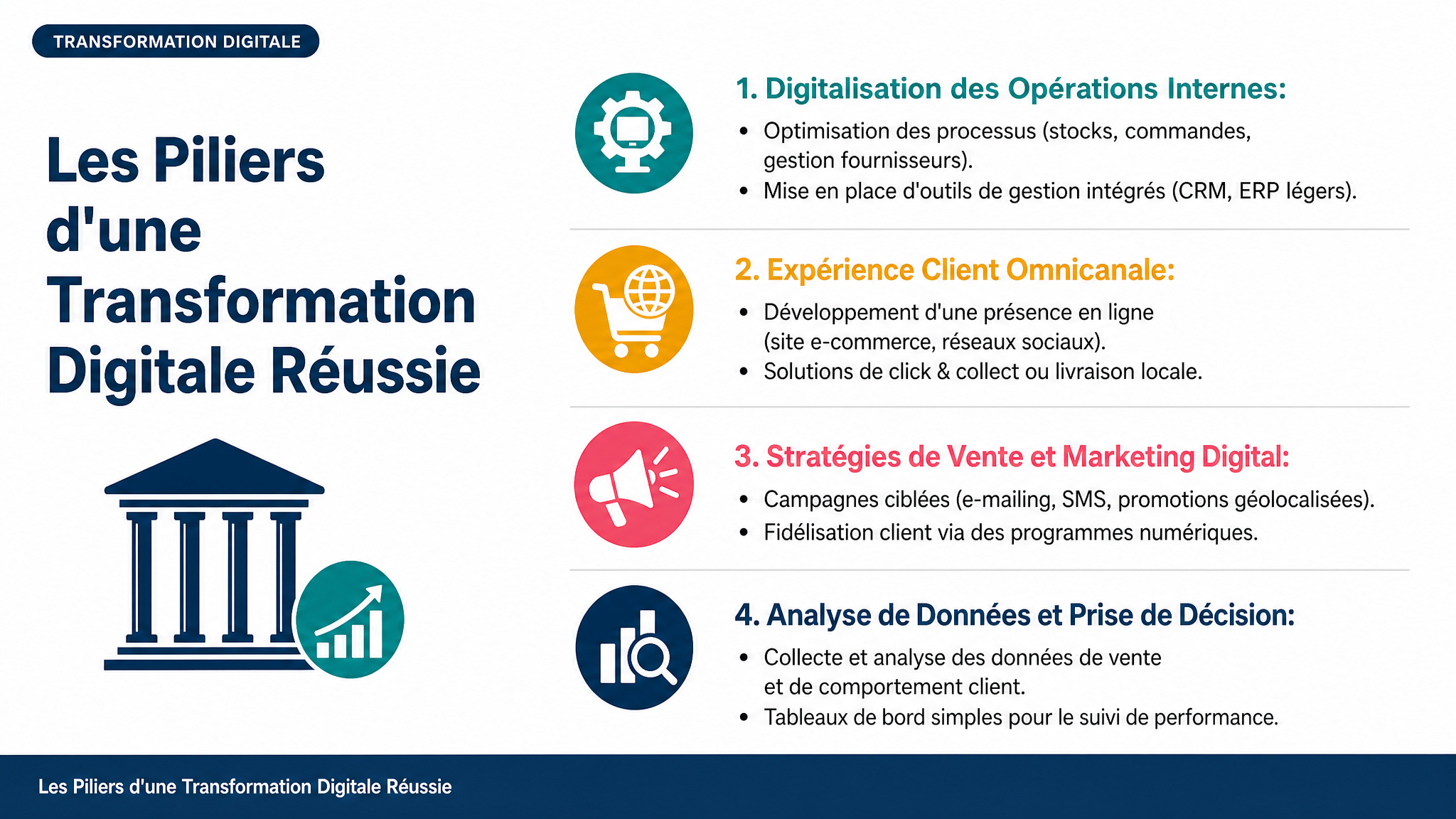 Les Piliers d'une Transformation Digitale Réussie