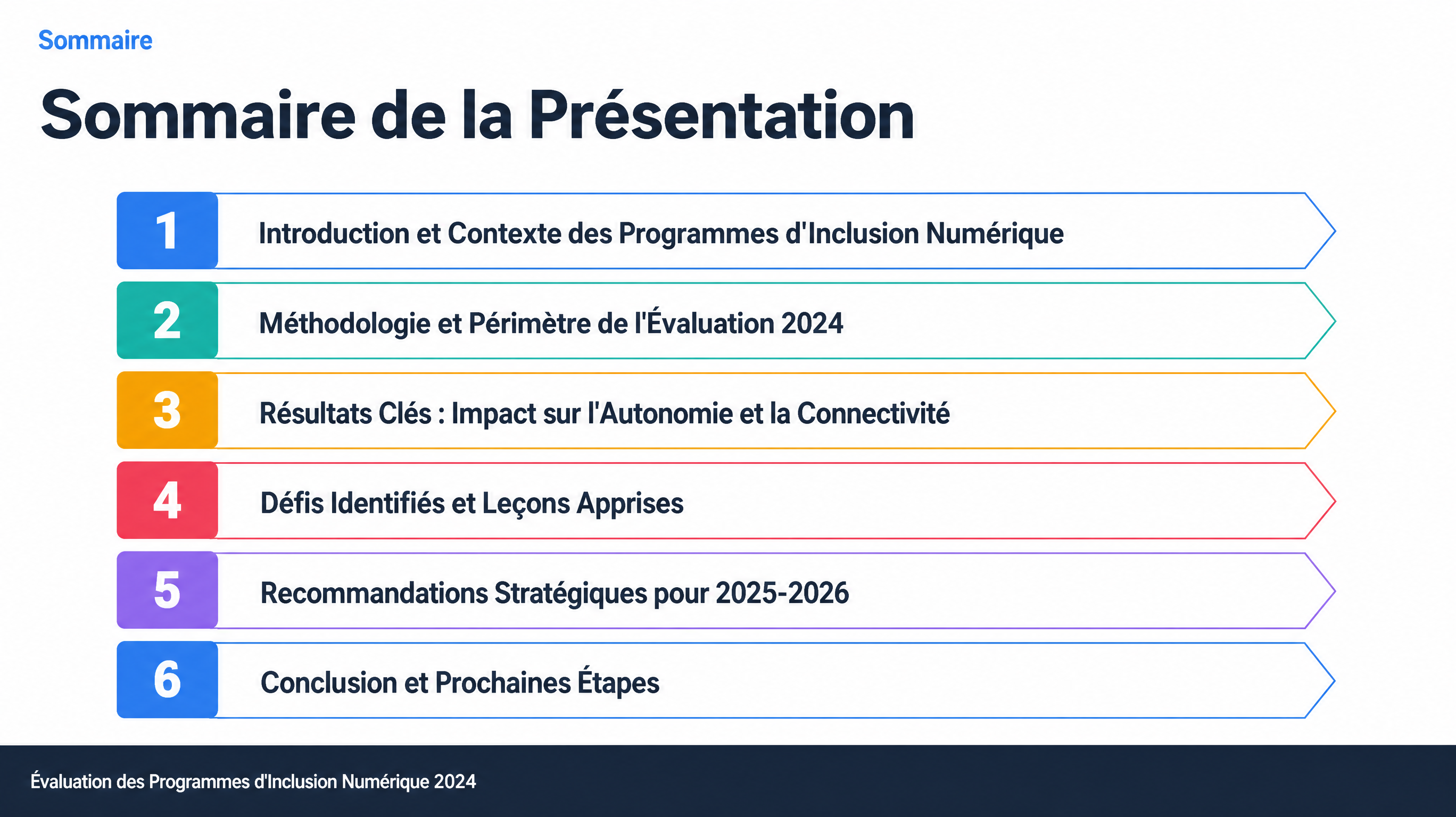 Sommaire de la Présentation