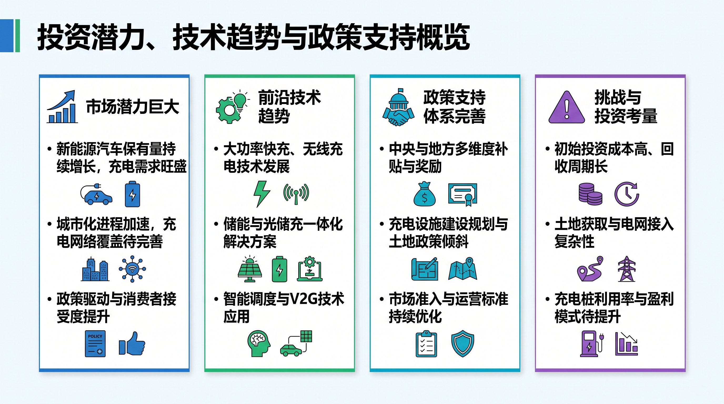 投资潜力、技术趋势与政策支持概览