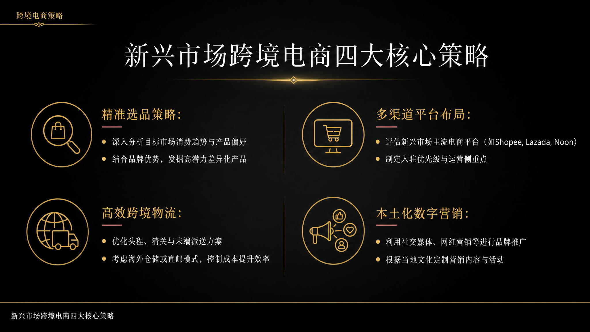 新兴市场跨境电商四大核心策略