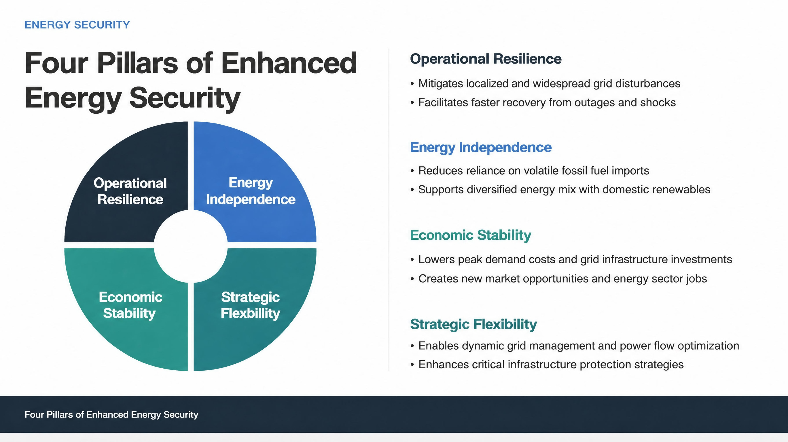 Four Pillars of Enhanced Energy Security
