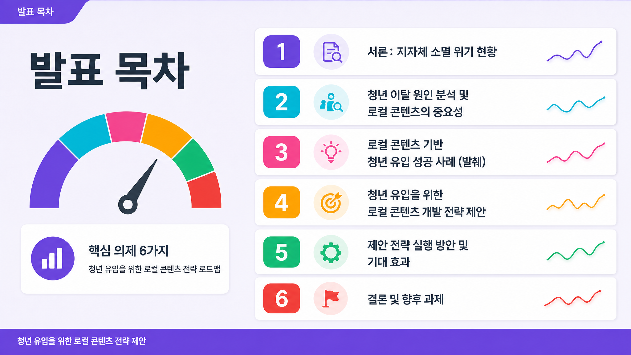 발표 목차