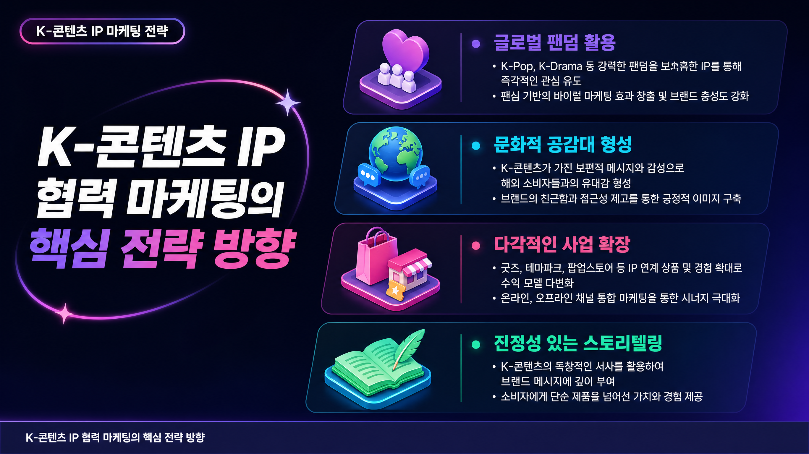 K-콘텐츠 IP 협력 마케팅의 핵심 전략 방향