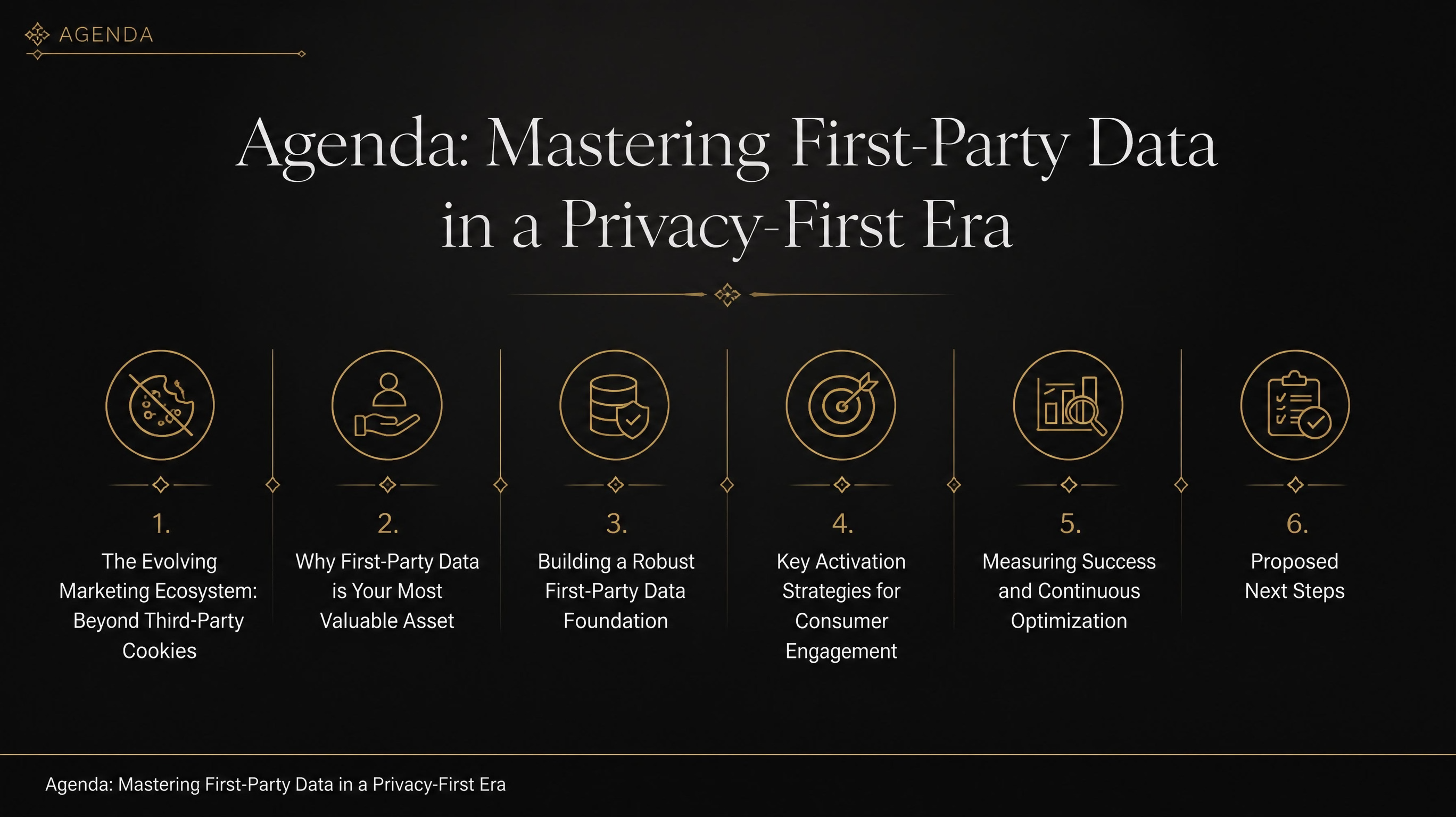 Agenda: Mastering First-Party Data in a Privacy-First Era