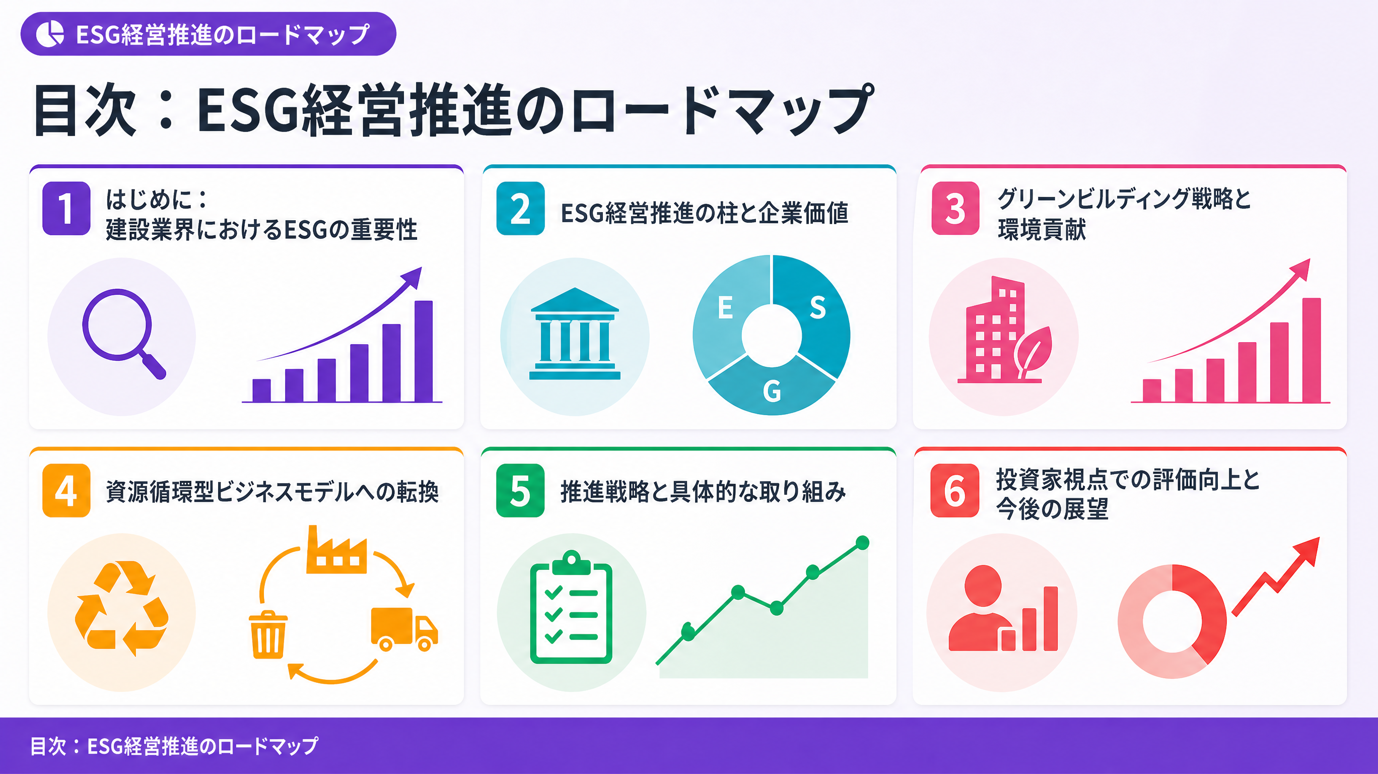 目次：ESG経営推進のロードマップ