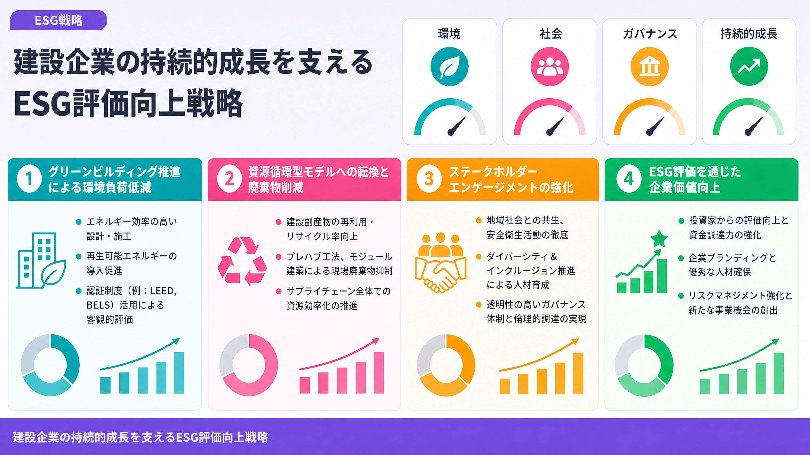 建設企業の持続的成長を支えるESG評価向上戦略