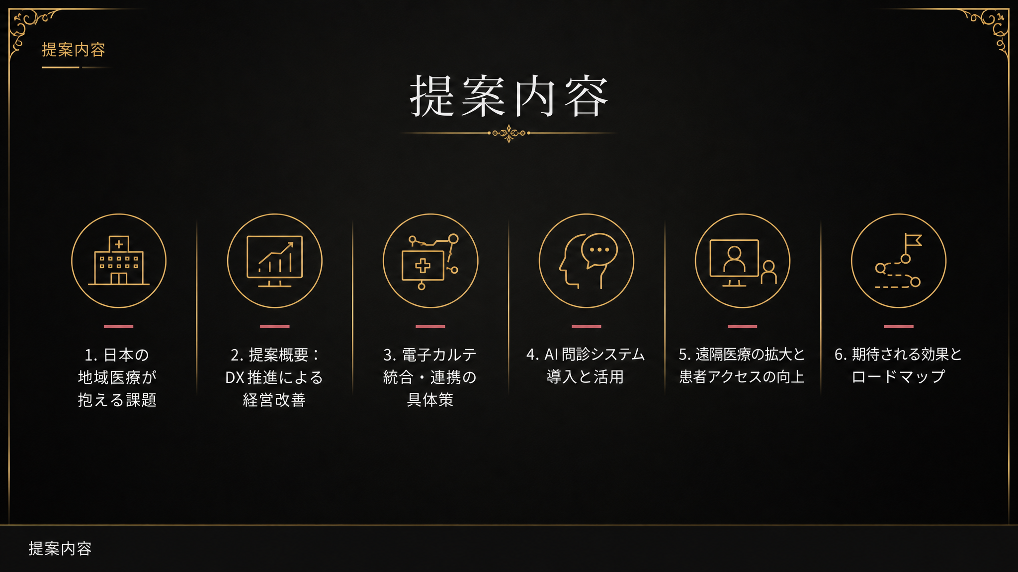 提案内容