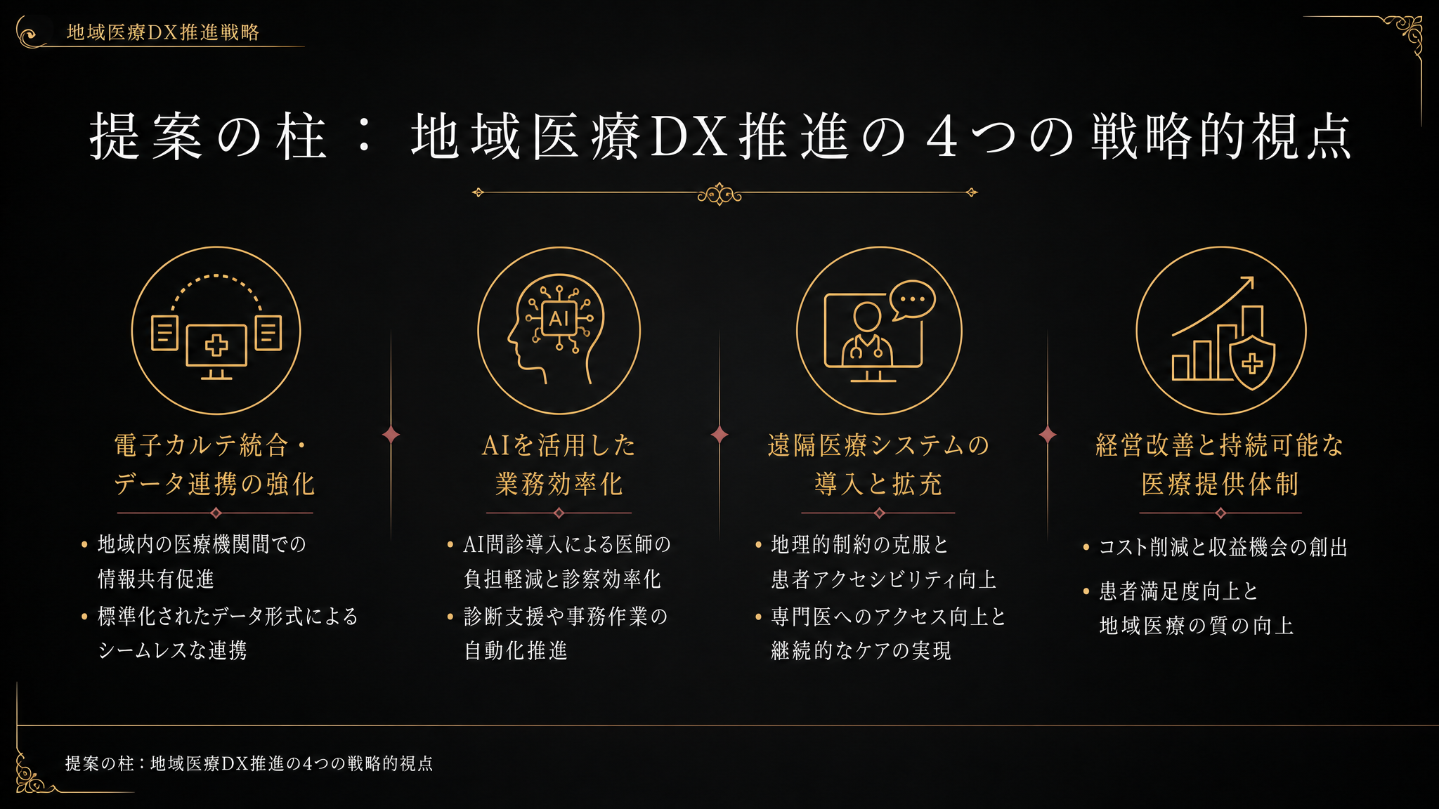 提案の柱：地域医療DX推進の4つの戦略的視点