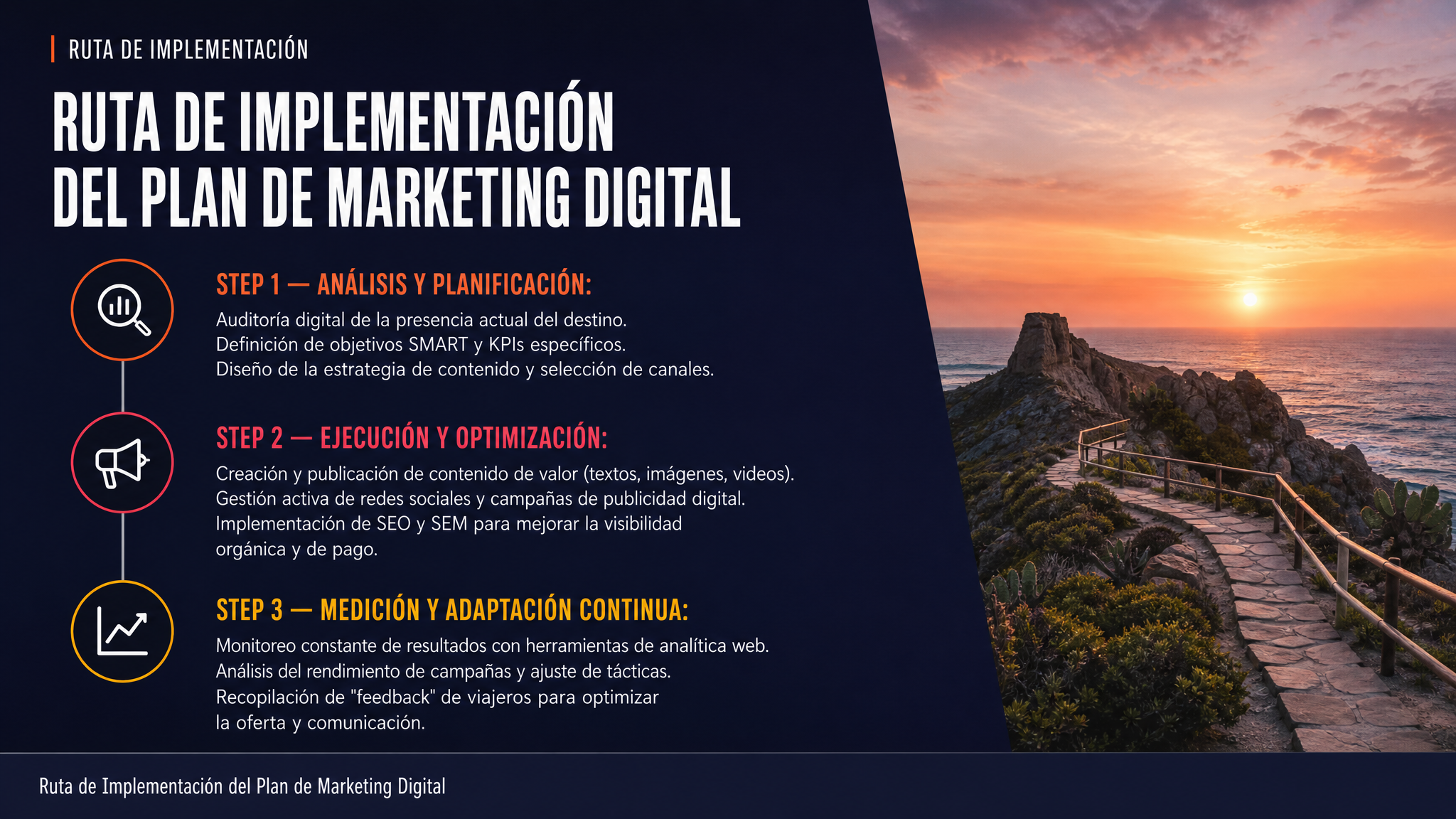 Ruta de Implementación del Plan de Marketing Digital