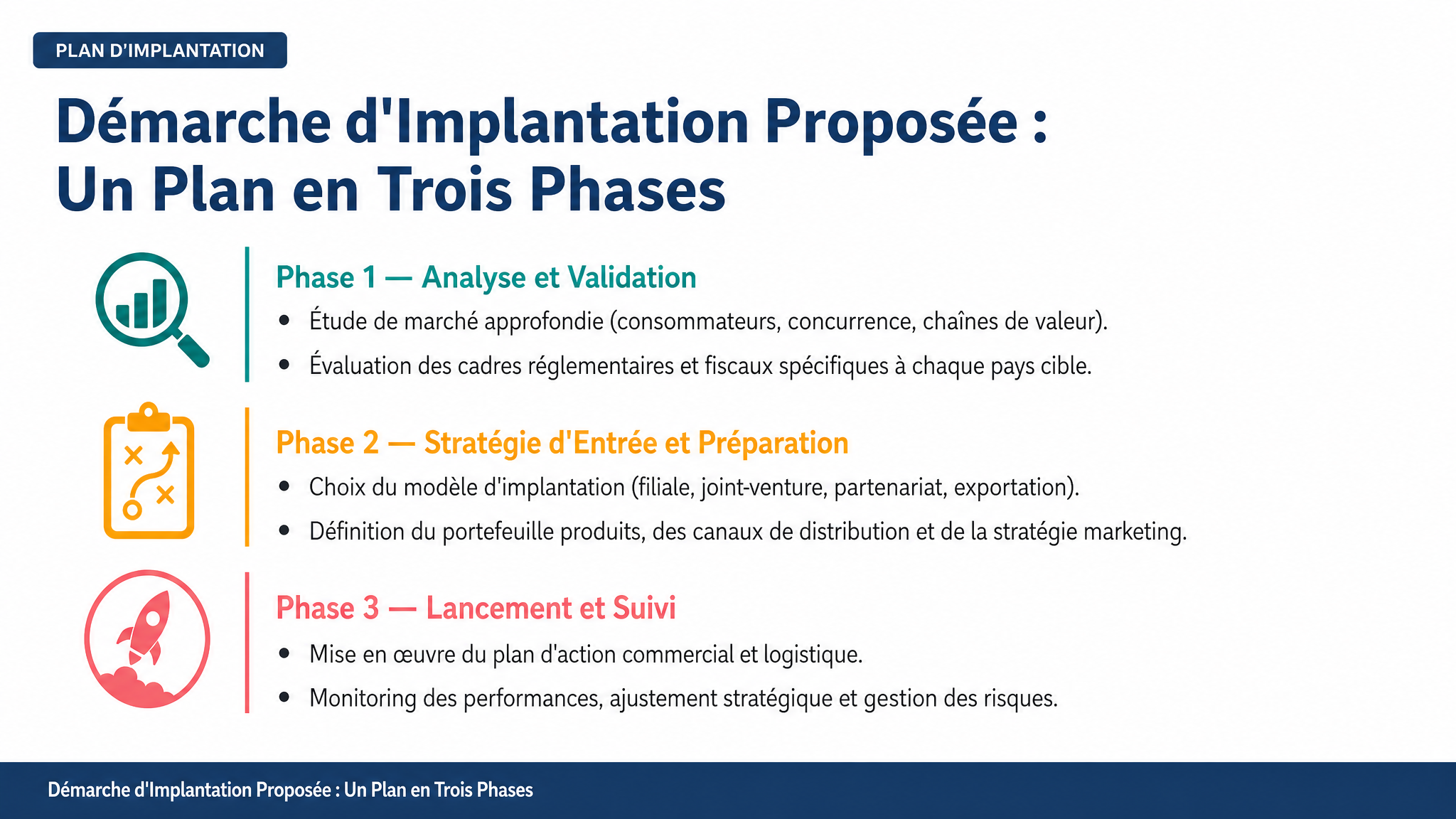 Démarche d'Implantation Proposée : Un Plan en Trois Phases