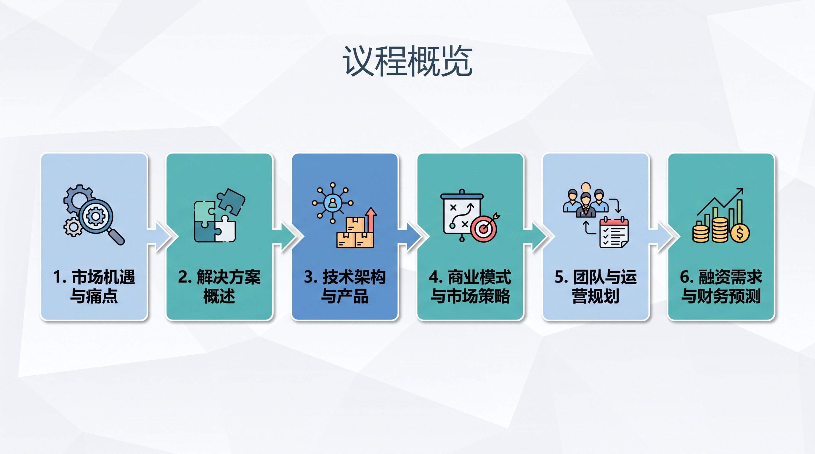 议程概览