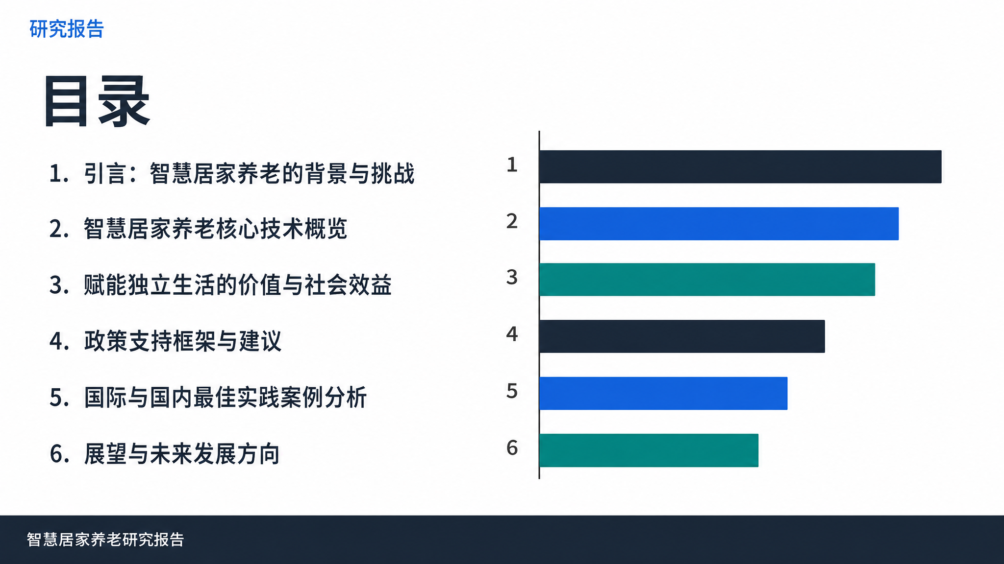 目录
