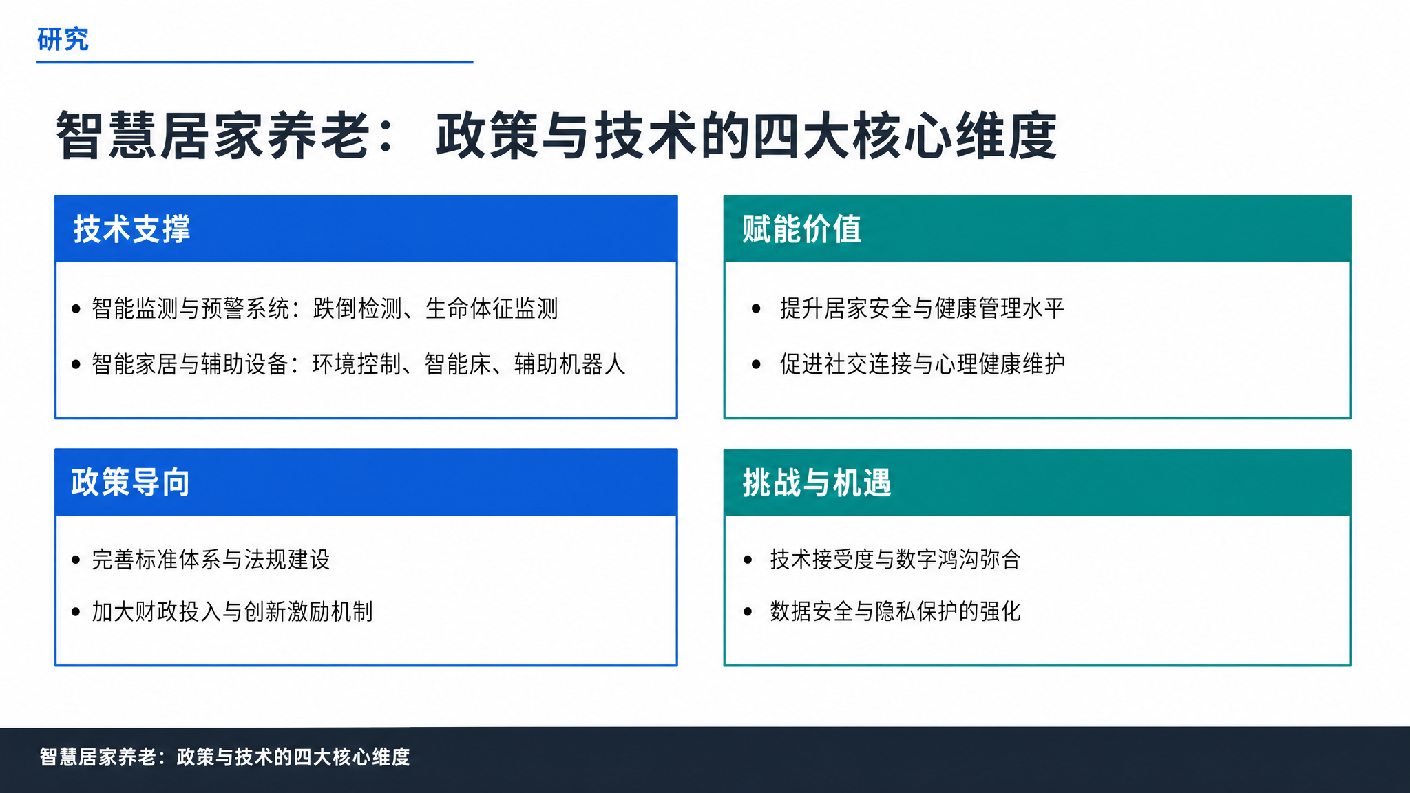 智慧居家养老：政策与技术的四大核心维度