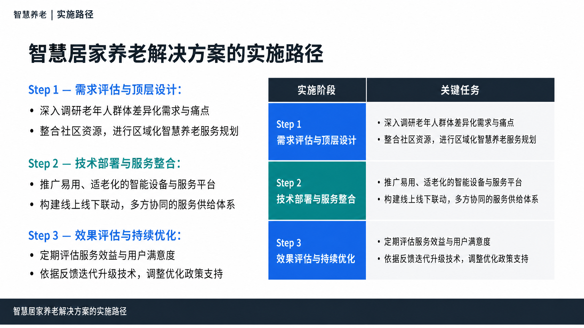 智慧居家养老解决方案的实施路径