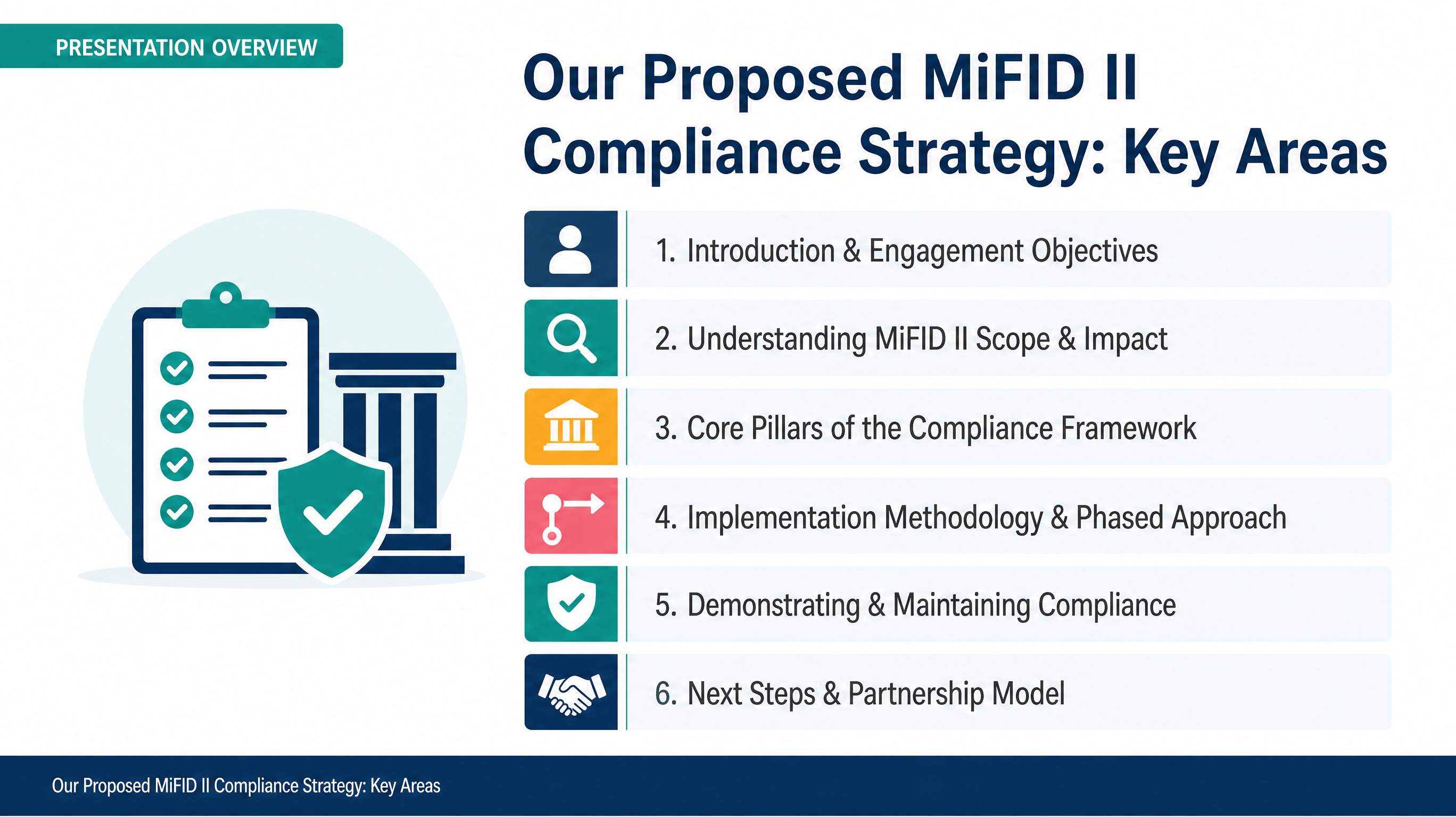 Our Proposed MiFID II Compliance Strategy: Key Areas