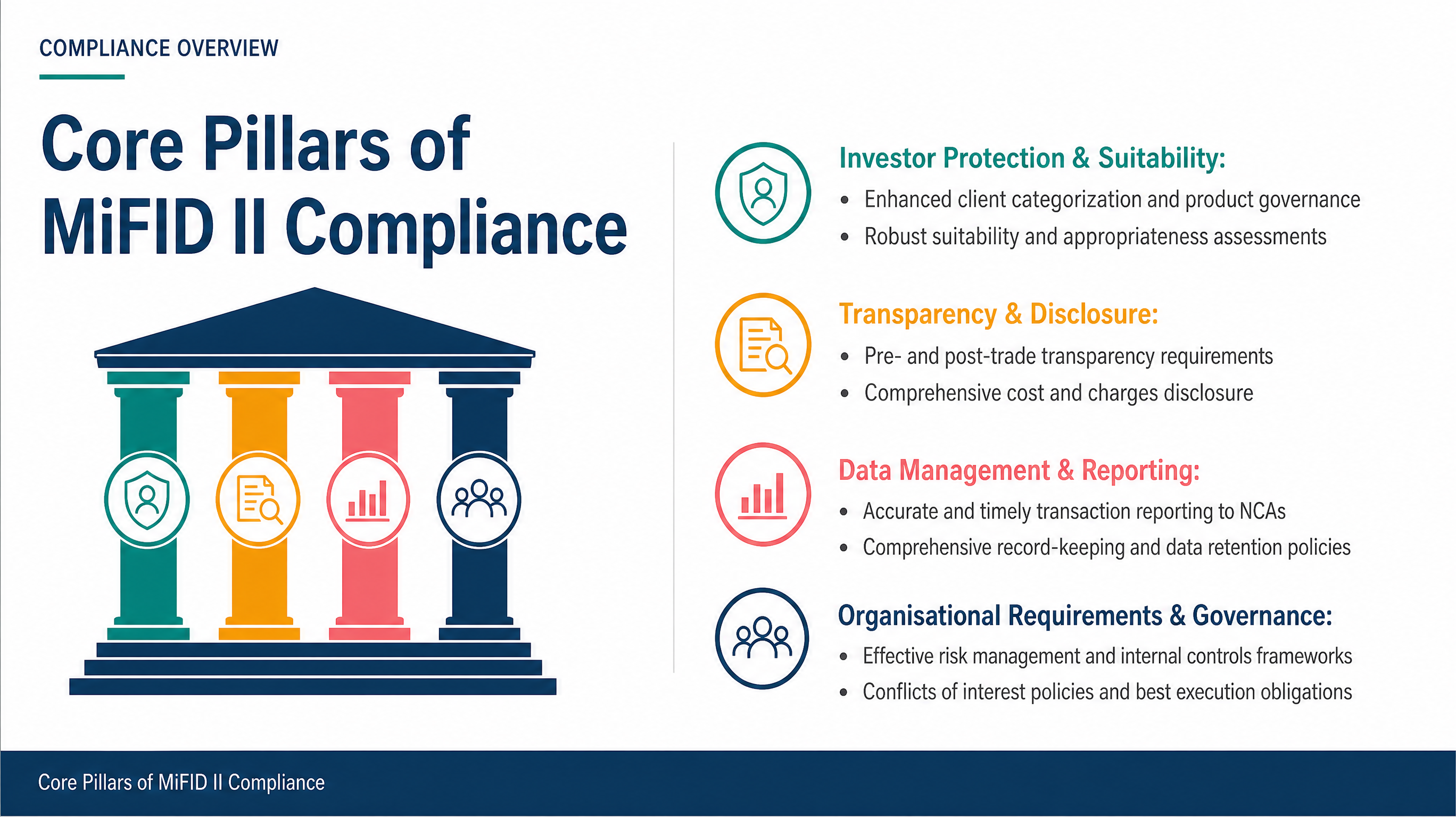 Core Pillars of MiFID II Compliance