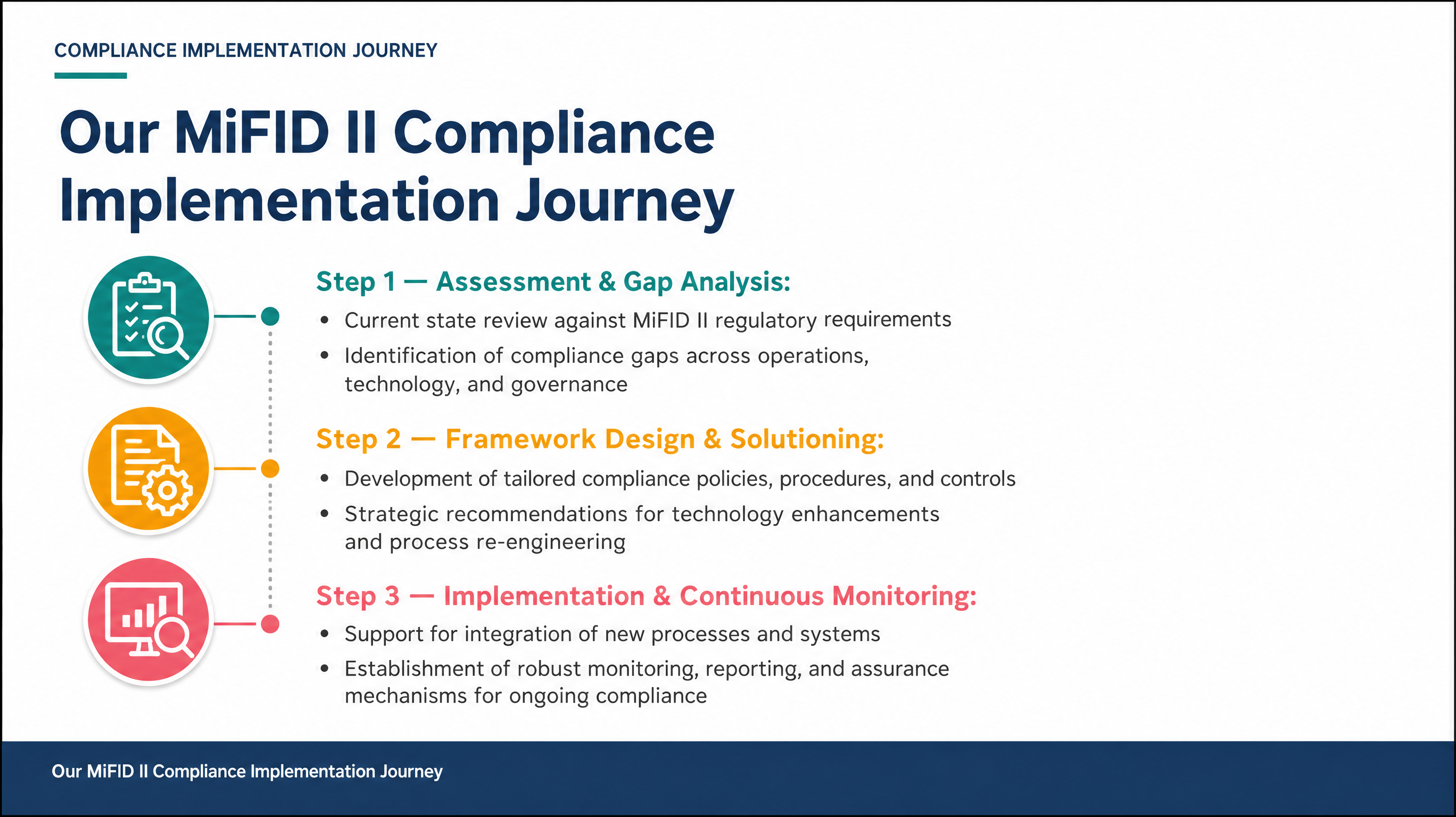 Our MiFID II Compliance Implementation Journey