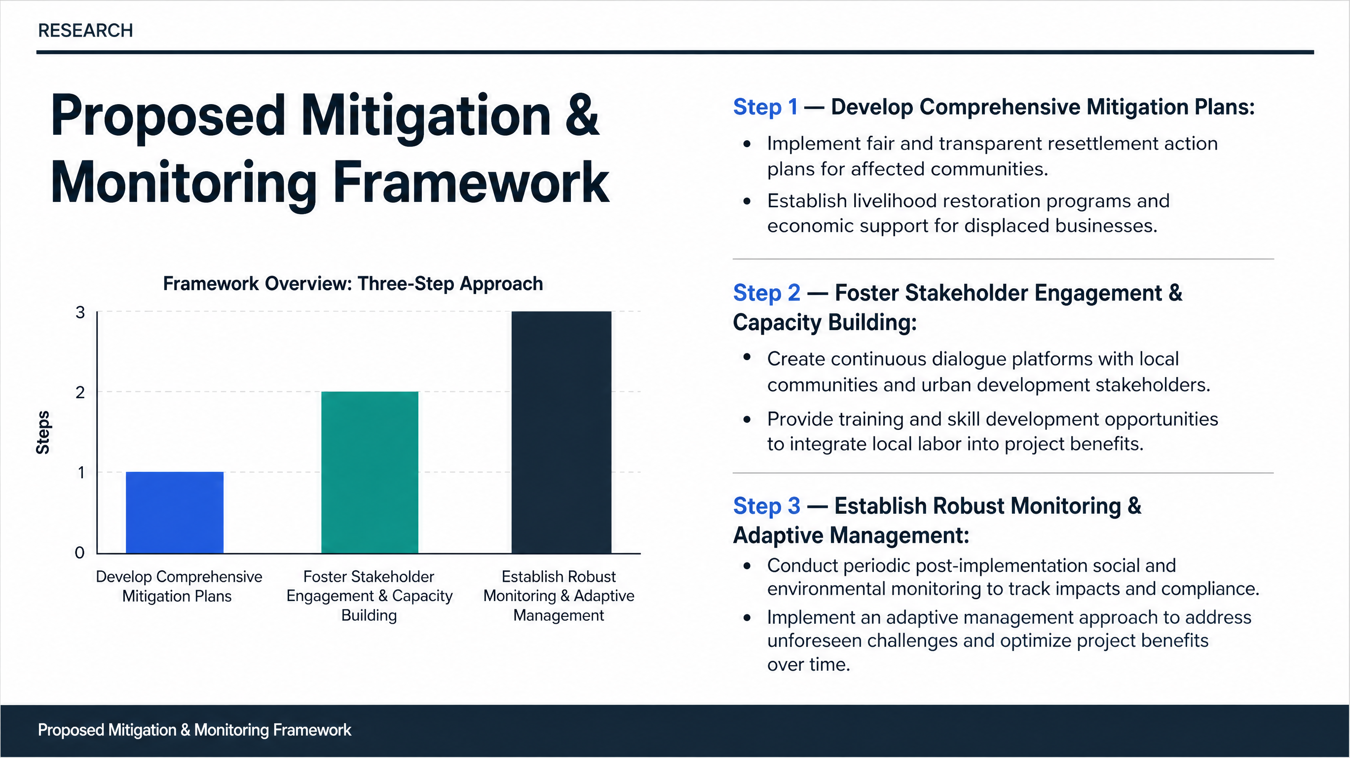 Proposed Mitigation & Monitoring Framework