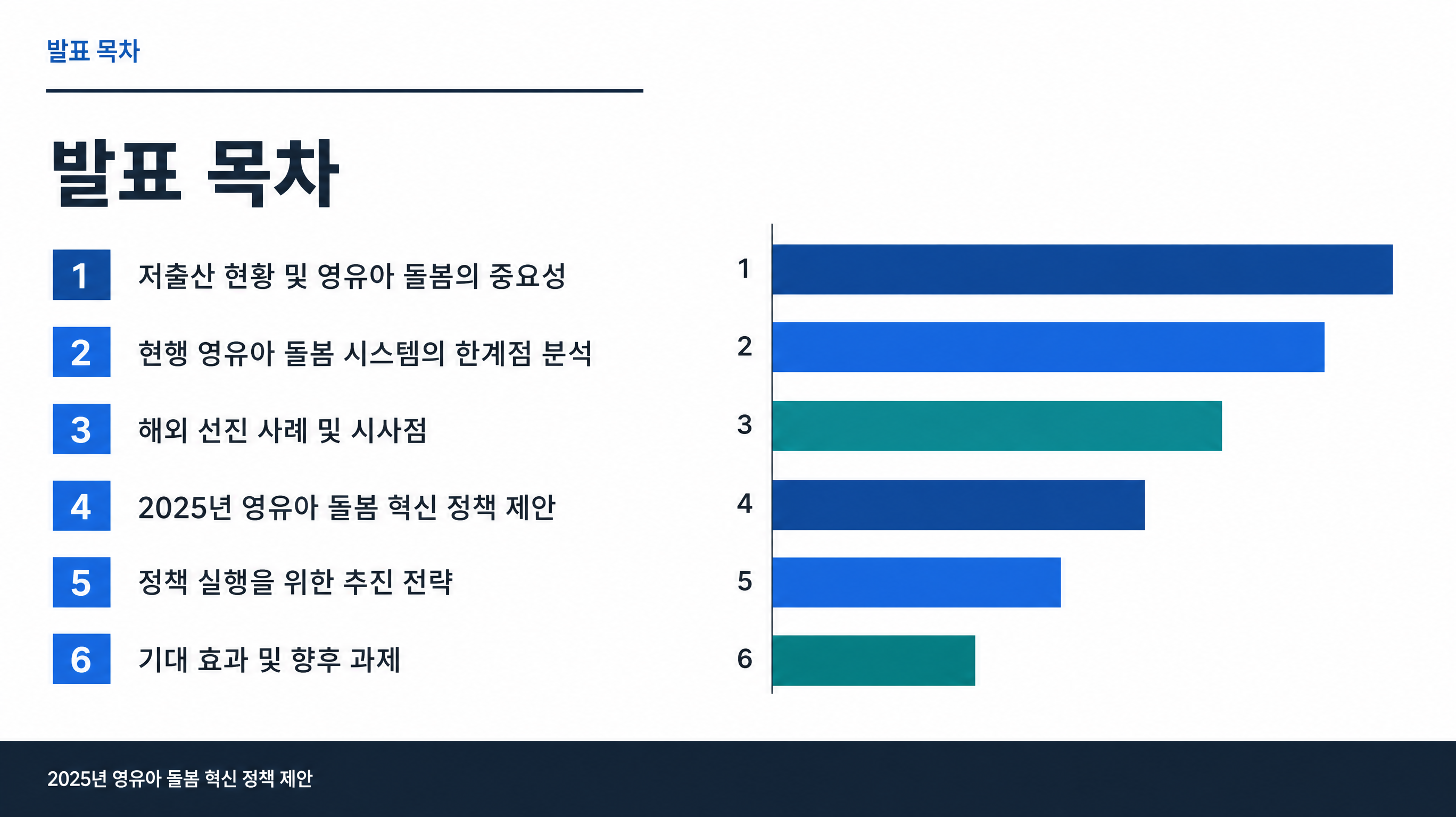 발표 목차