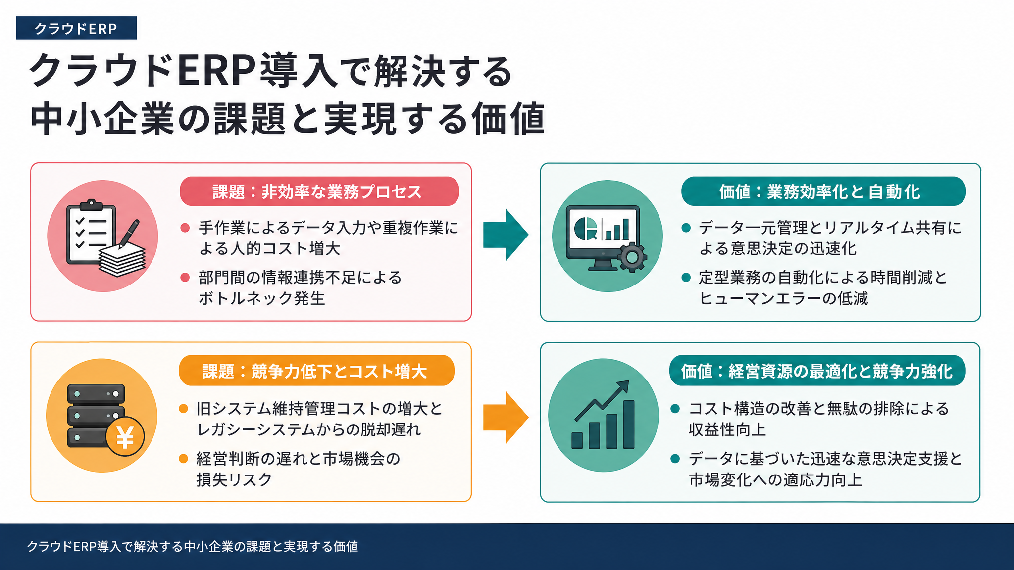 クラウドERP導入で解決する中小企業の課題と実現する価値