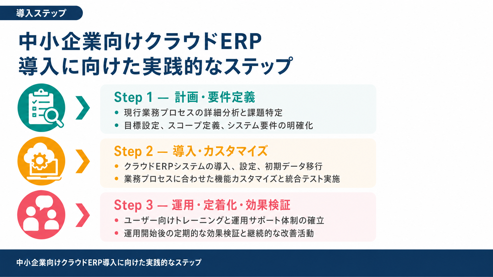 中小企業向けクラウドERP導入に向けた実践的なステップ