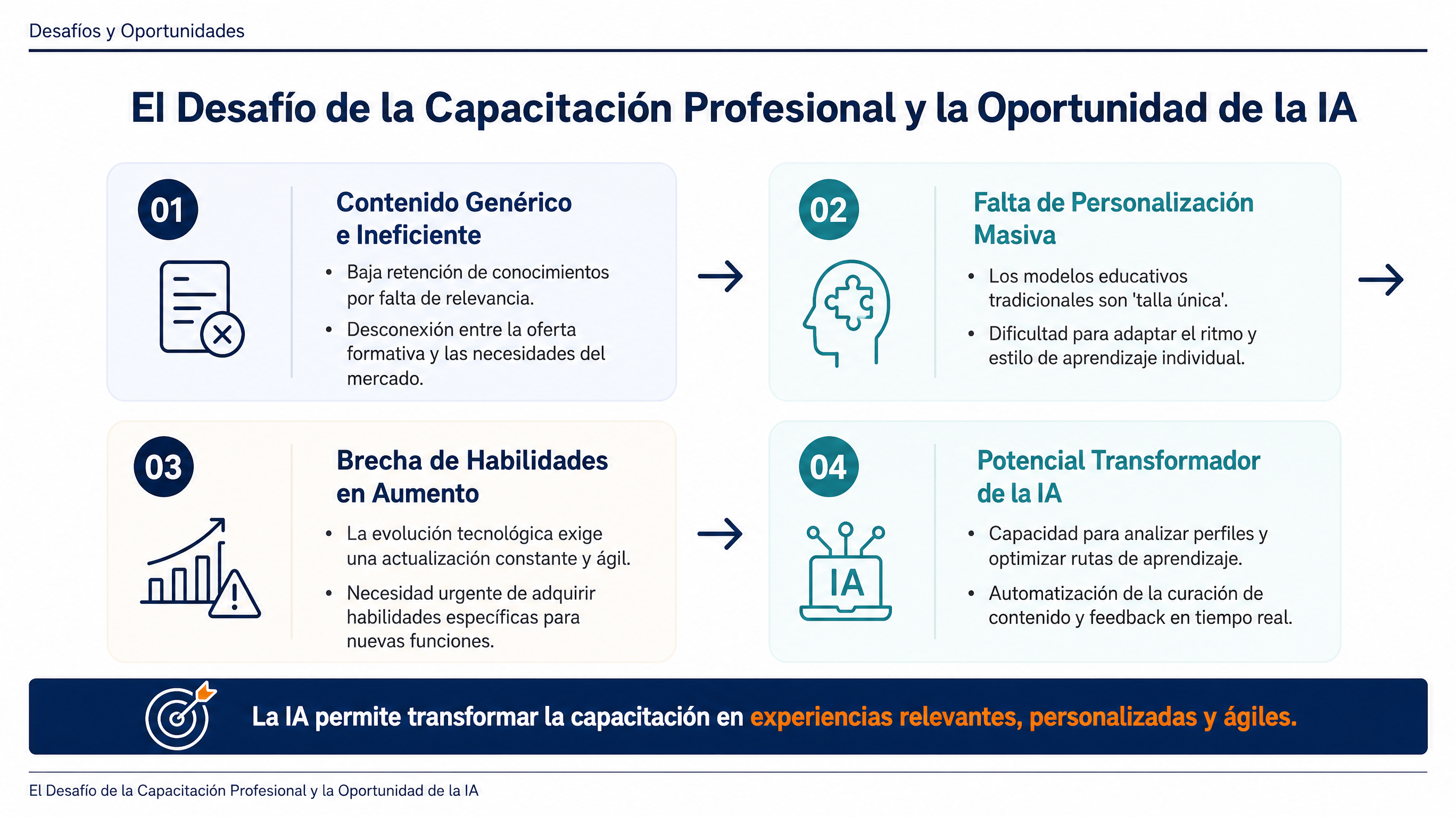 El Desafío de la Capacitación Profesional y la Oportunidad de la IA