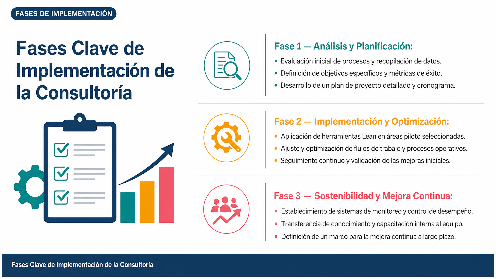 Fases Clave de Implementación de la Consultoría