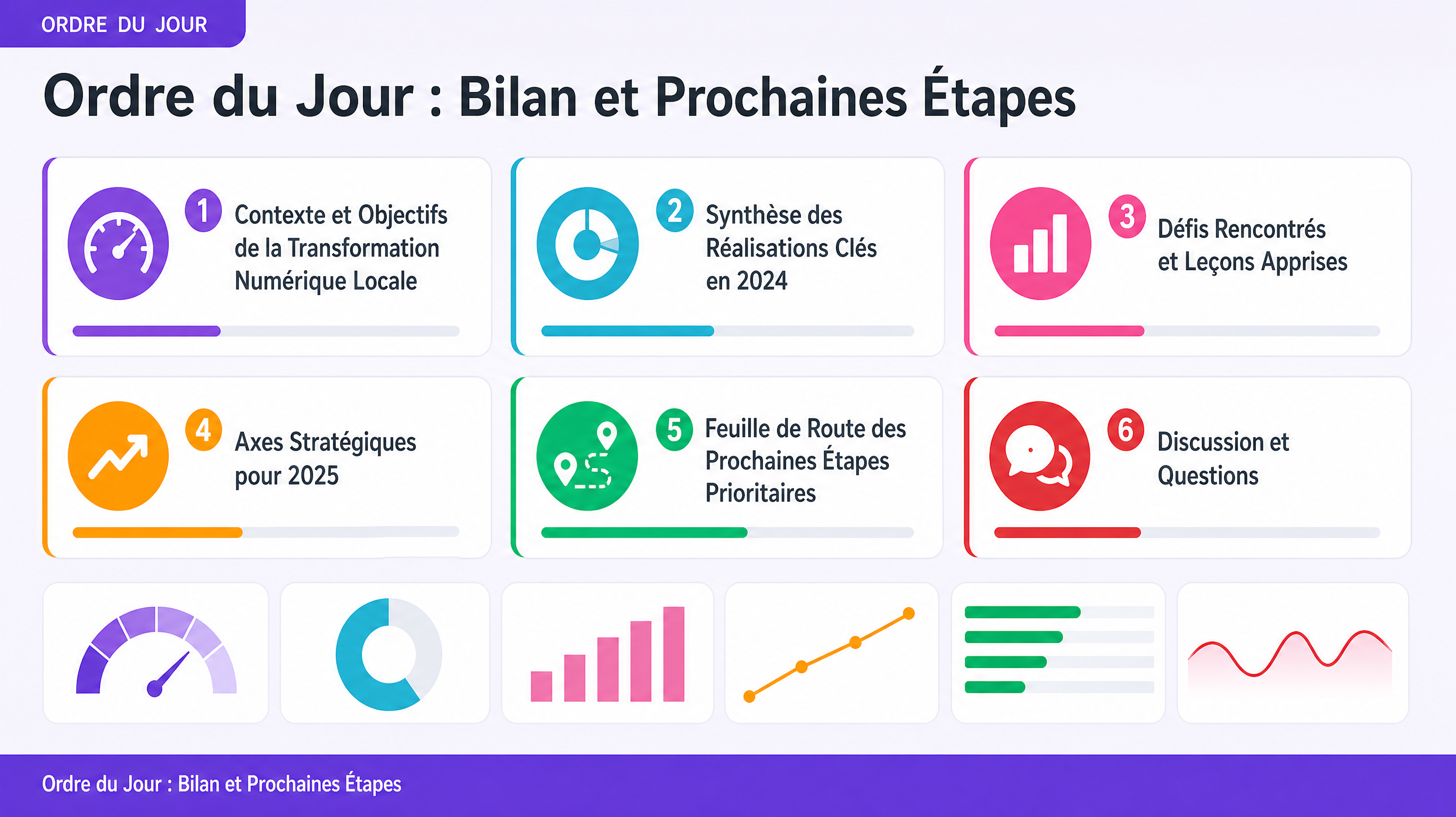 Ordre du Jour : Bilan et Prochaines Étapes