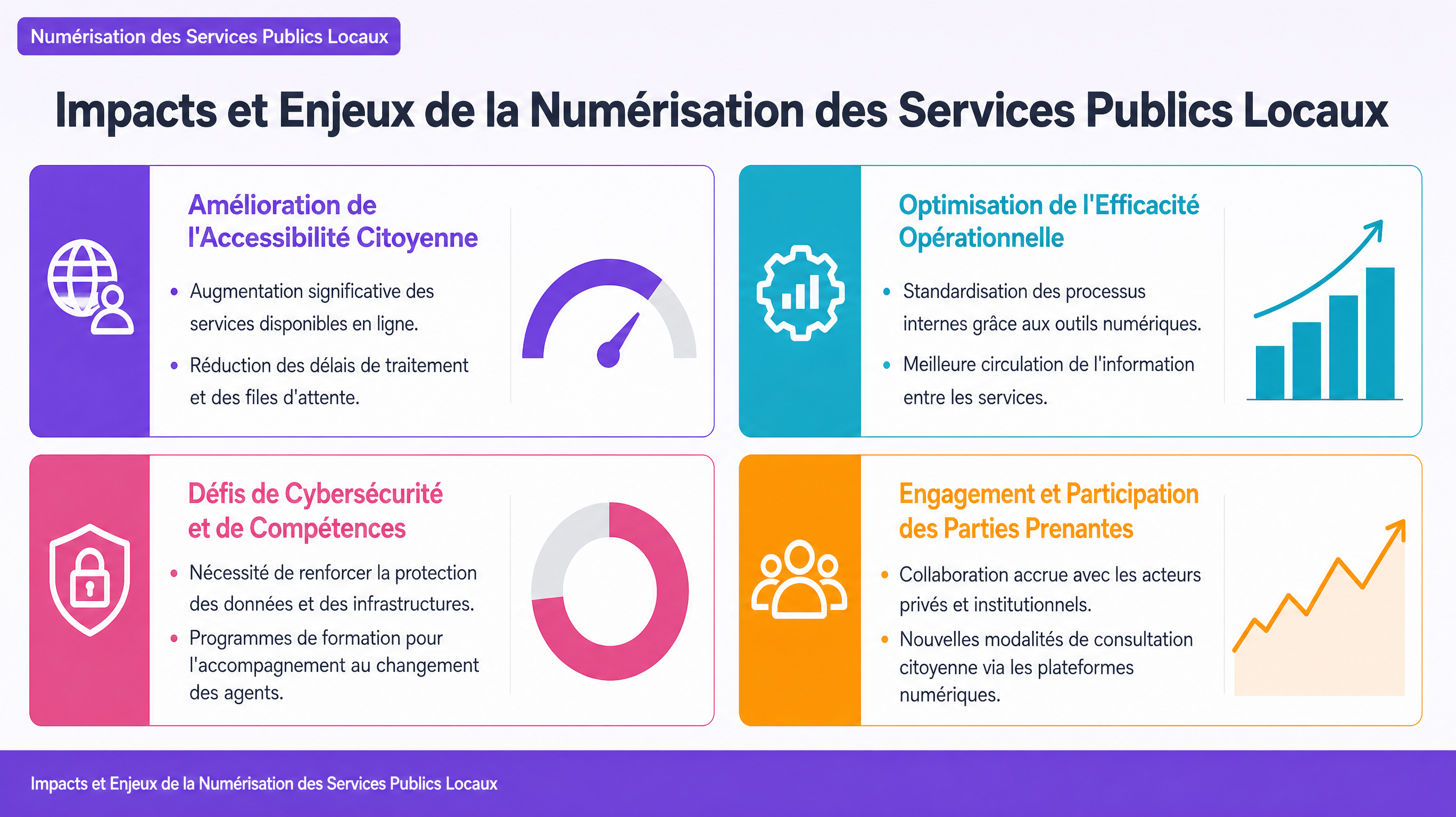 Impacts et Enjeux de la Numérisation des Services Publics Locaux