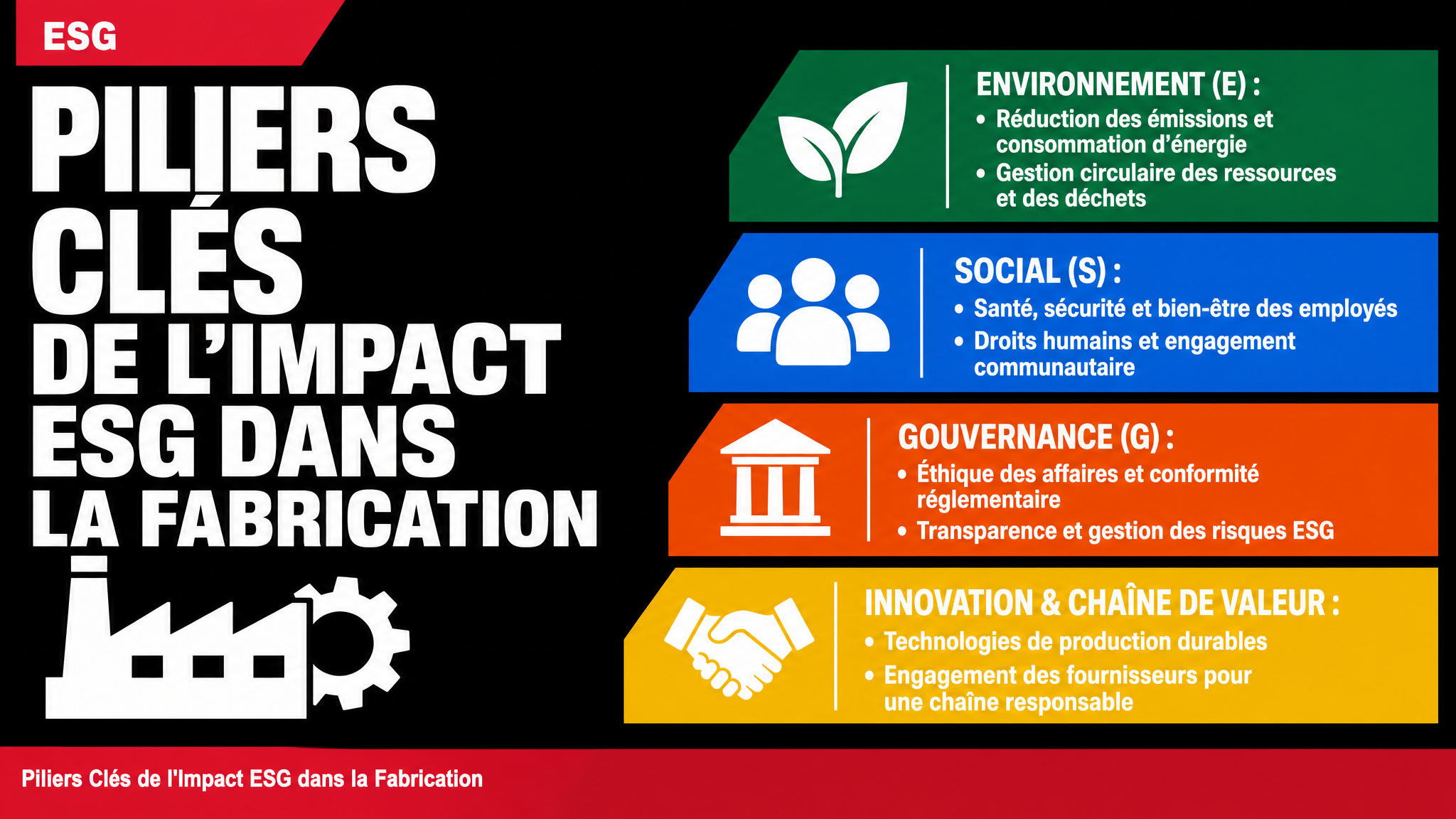 Piliers Clés de l'Impact ESG dans la Fabrication