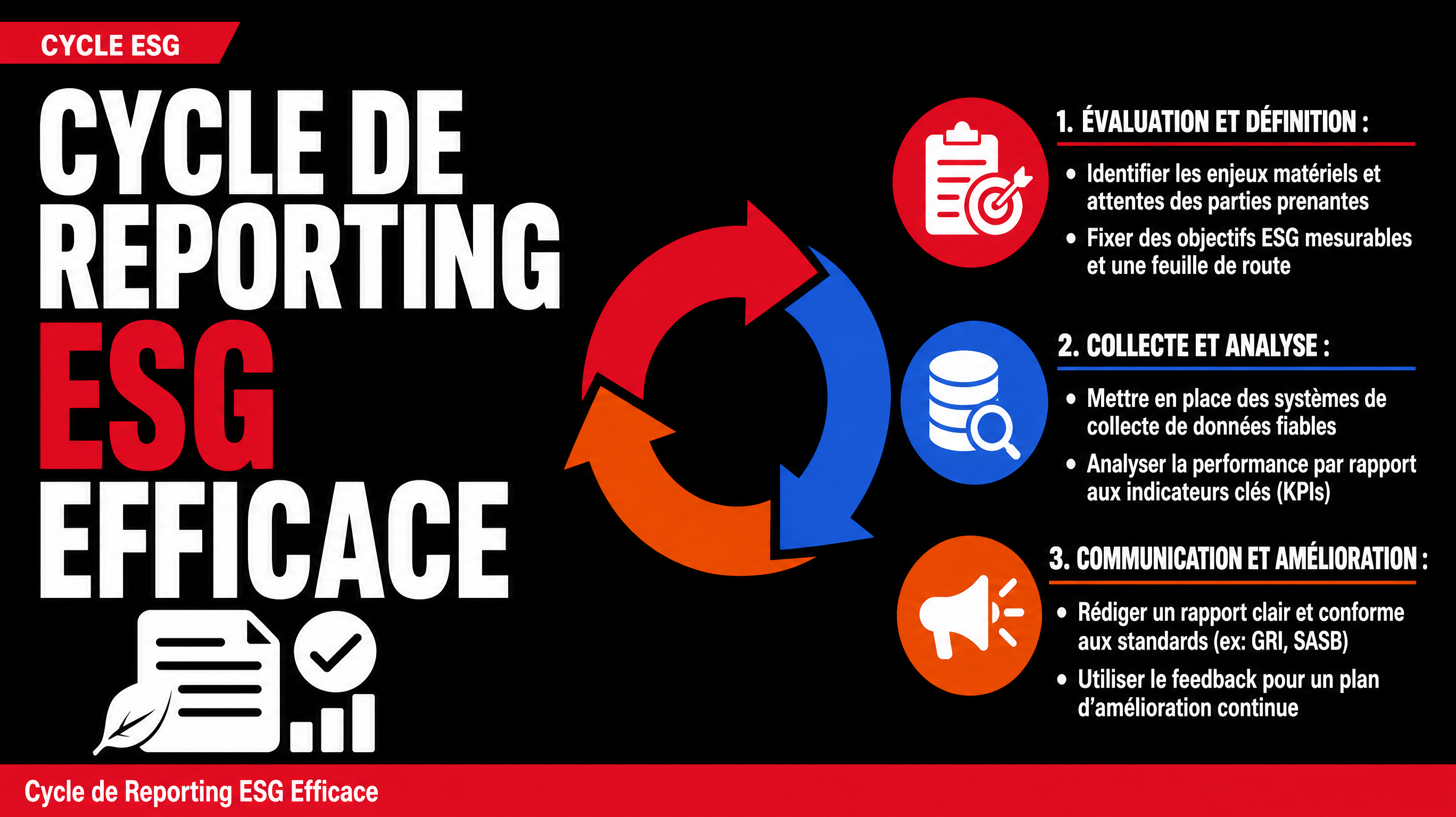 Cycle de Reporting ESG Efficace