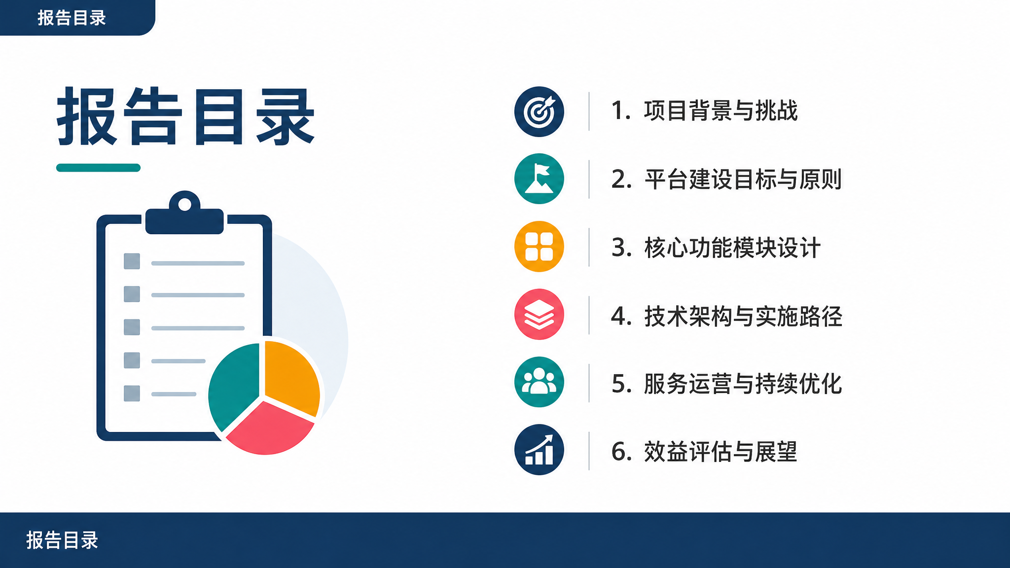 报告目录