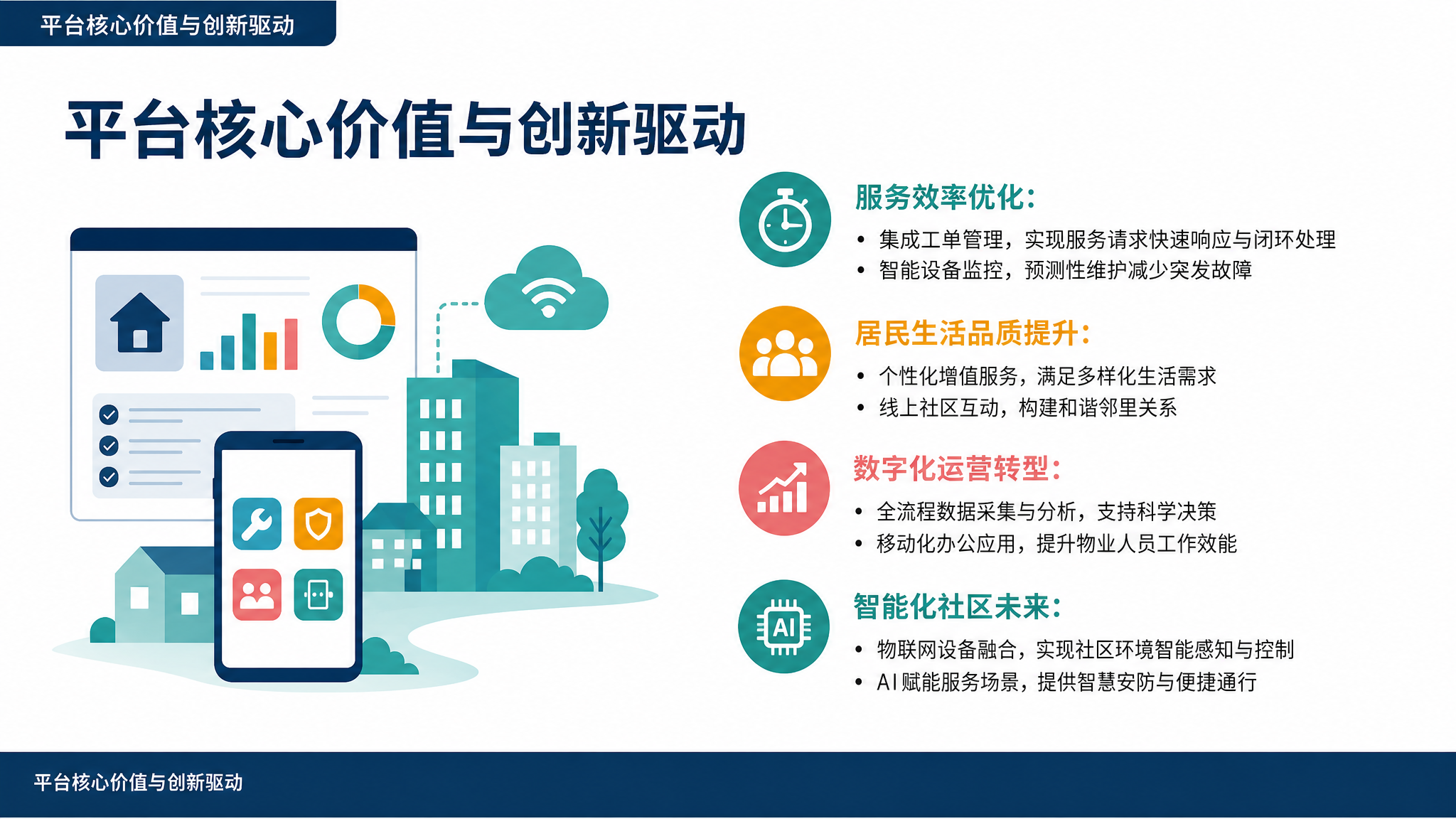 平台核心价值与创新驱动