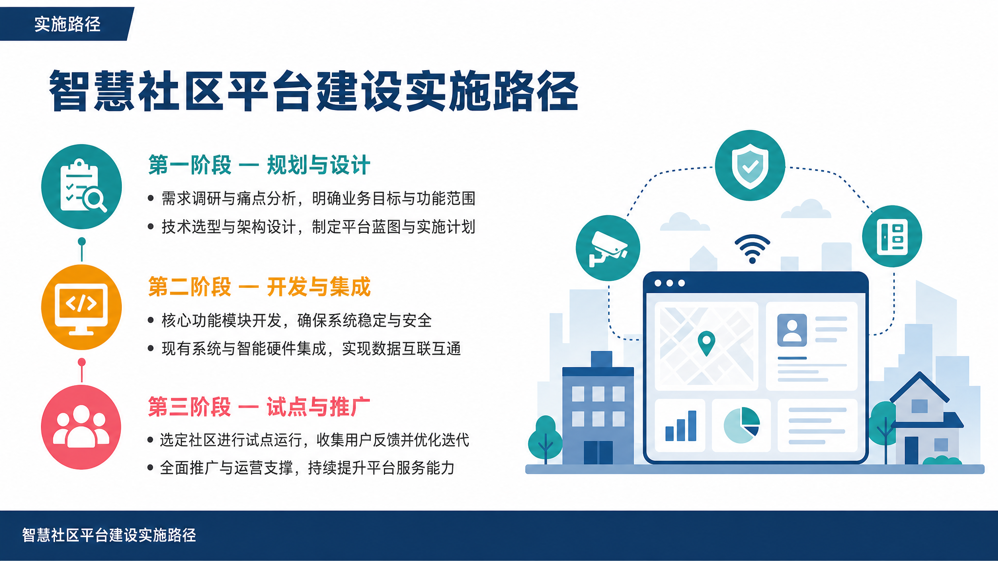 智慧社区平台建设实施路径