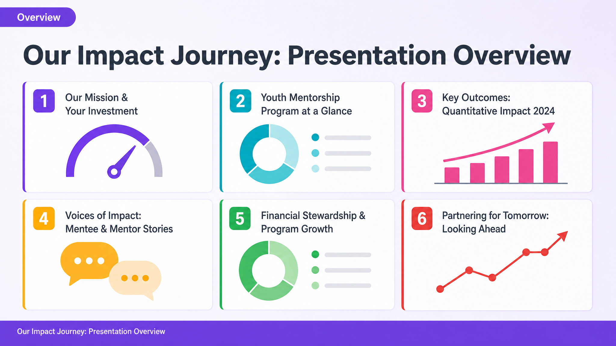 Our Impact Journey: Presentation Overview